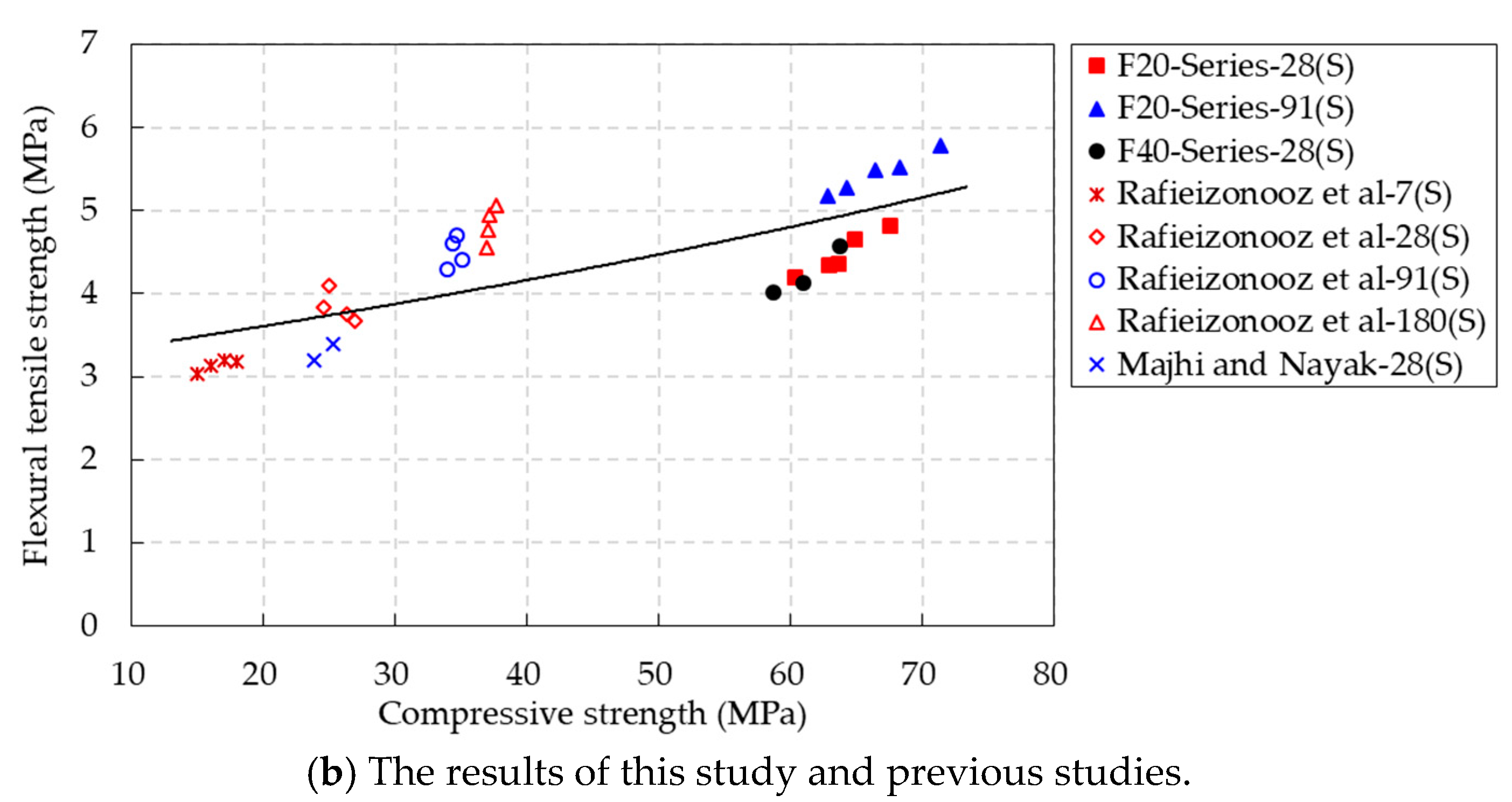 Materials 14 05381 g012b