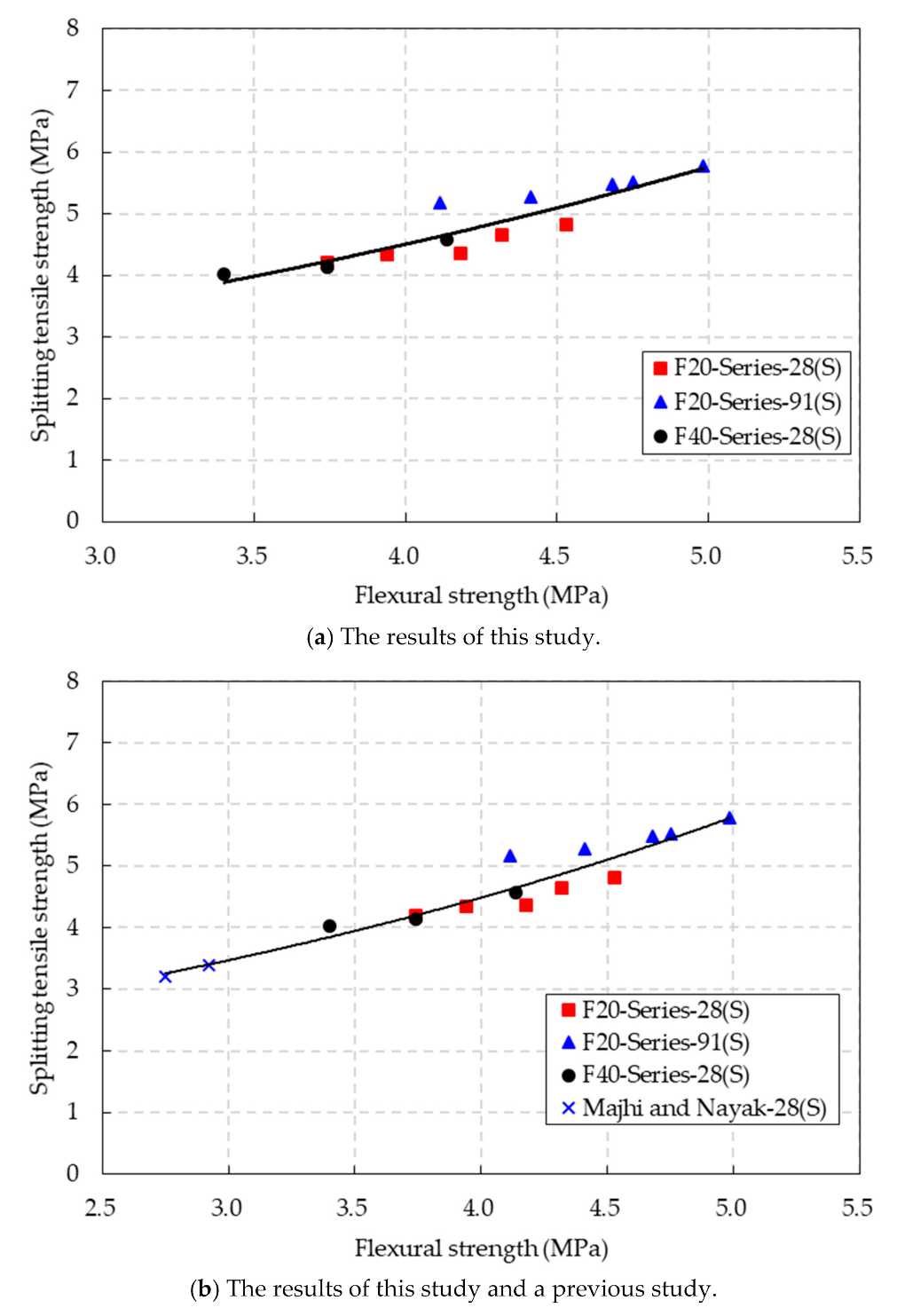 Materials 14 05381 g013