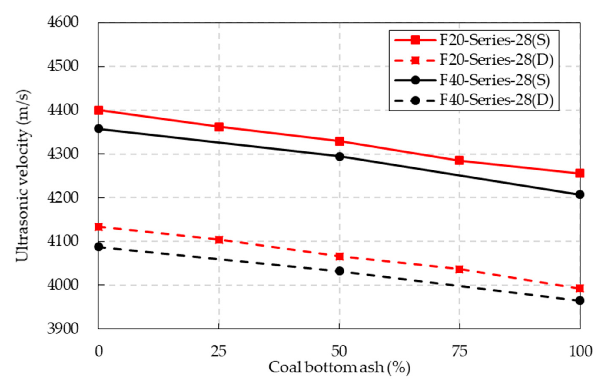 Materials 14 05381 g014