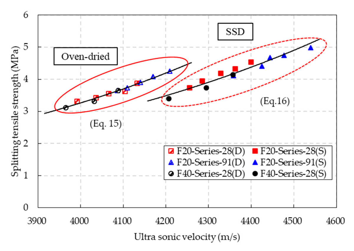 Materials 14 05381 g016