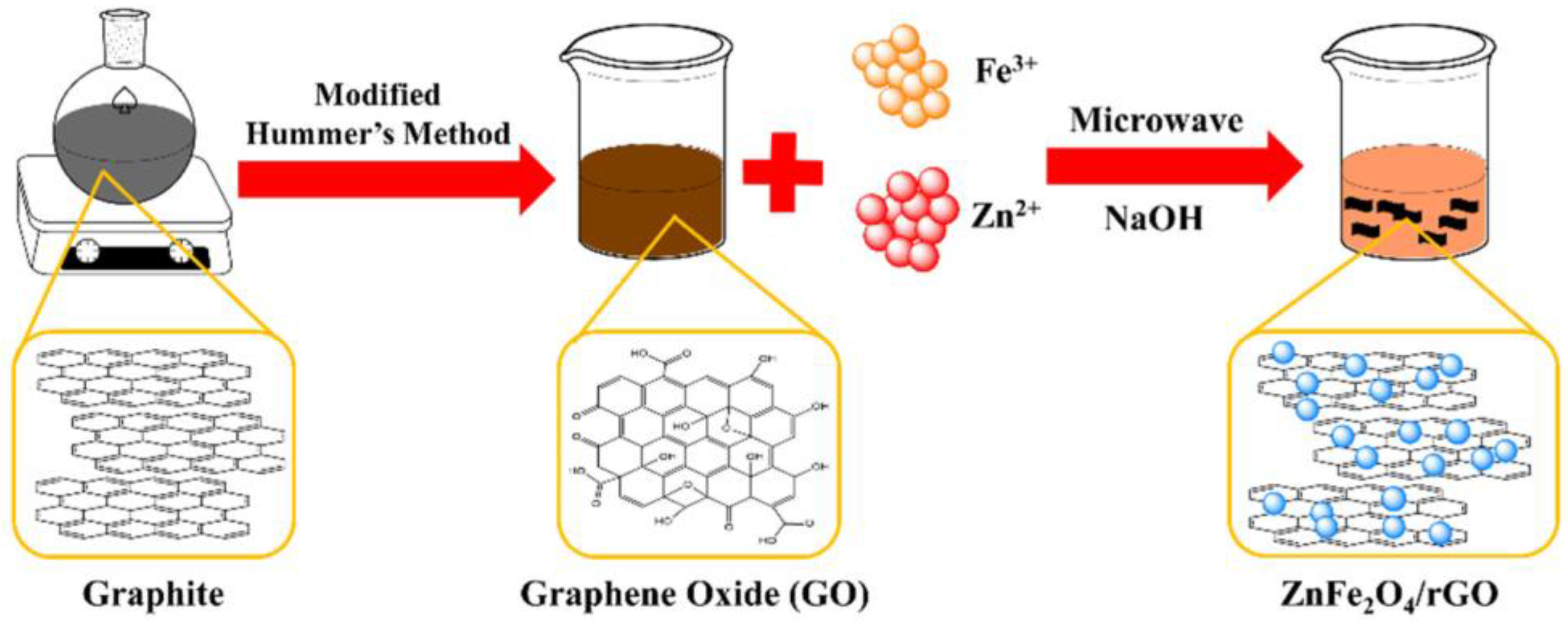 Materials 14 05394 g001