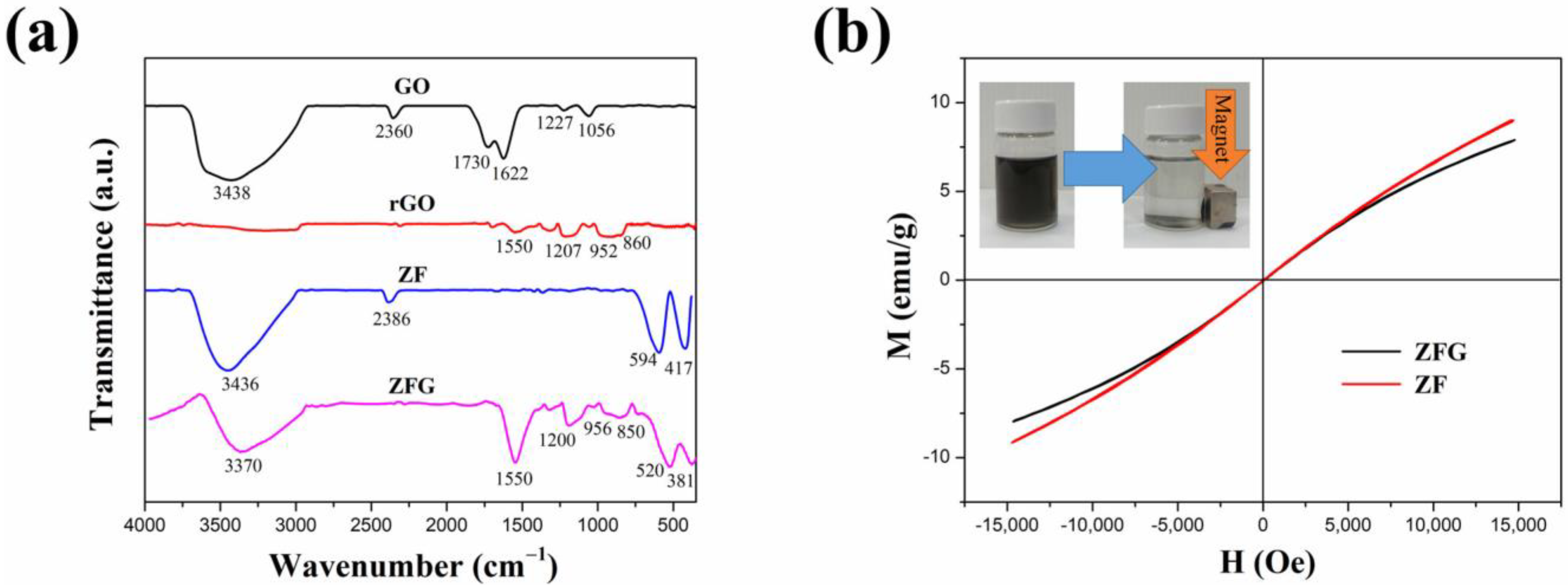 Materials 14 05394 g003