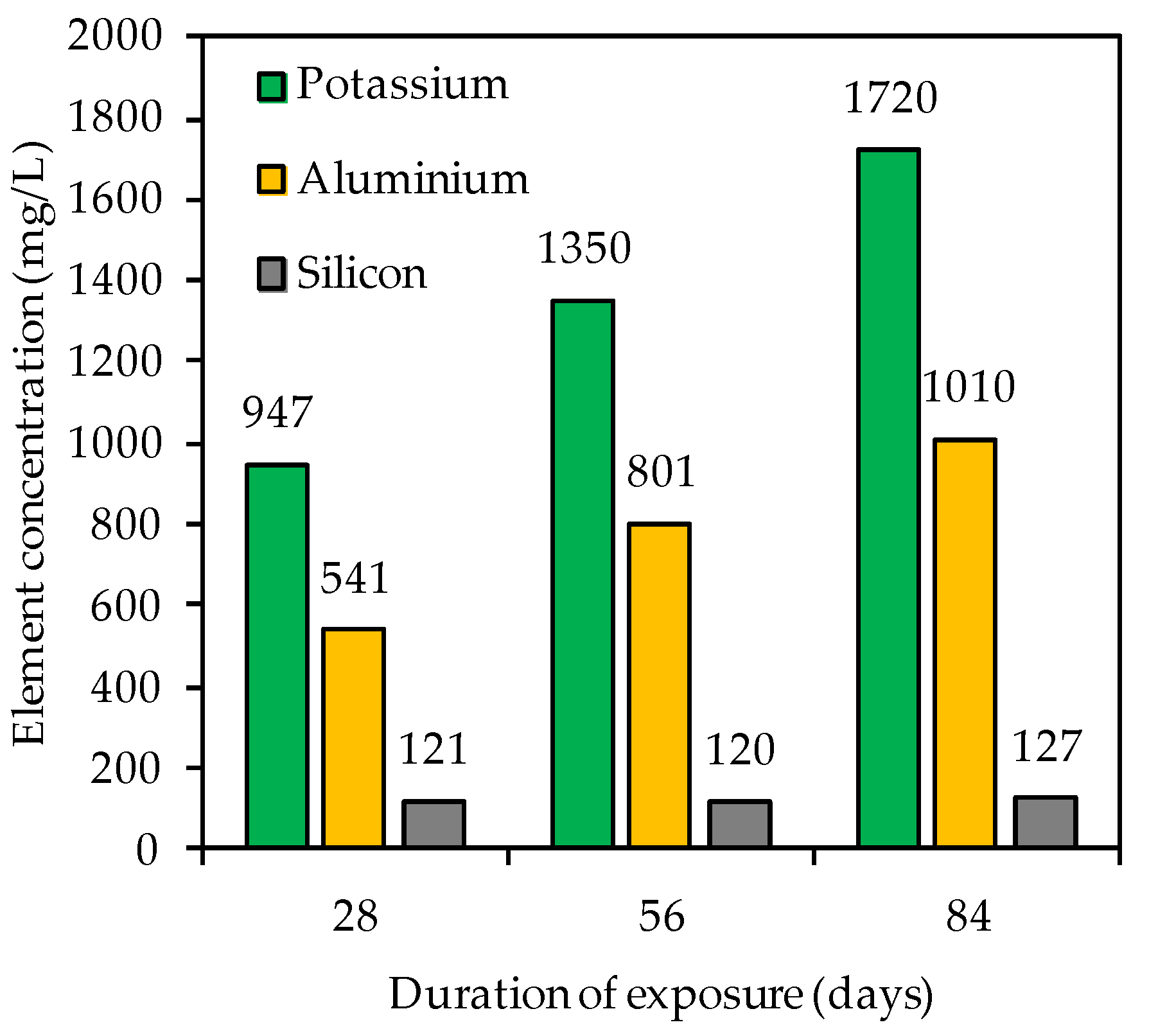 Materials 14 05396 g009