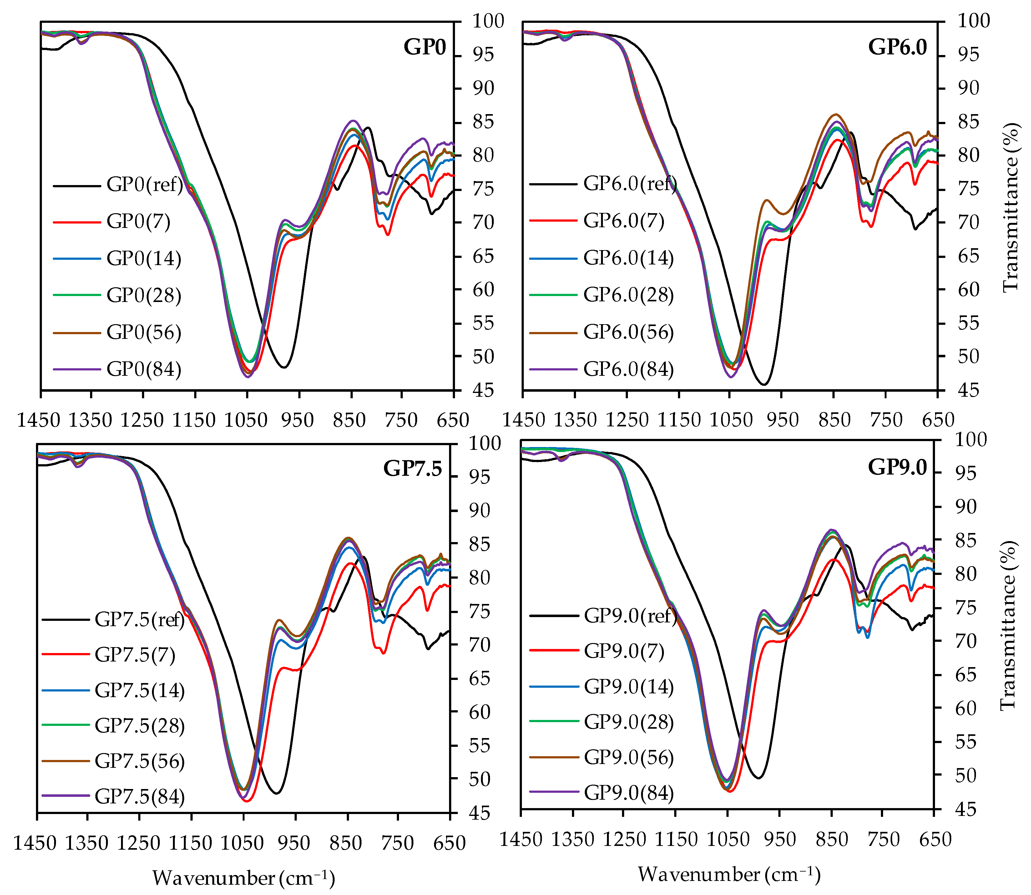 Materials 14 05396 g011