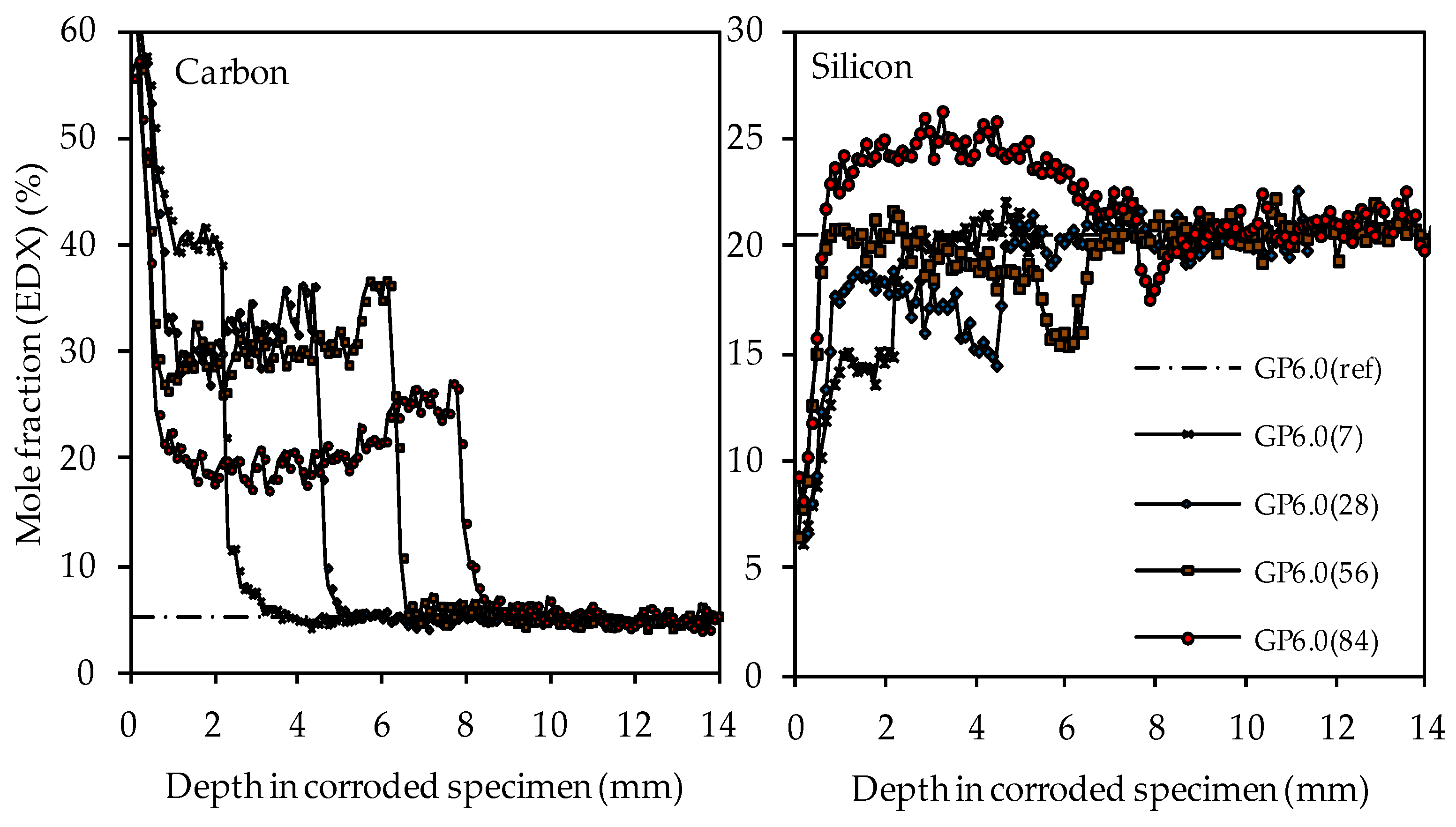 Materials 14 05396 g014