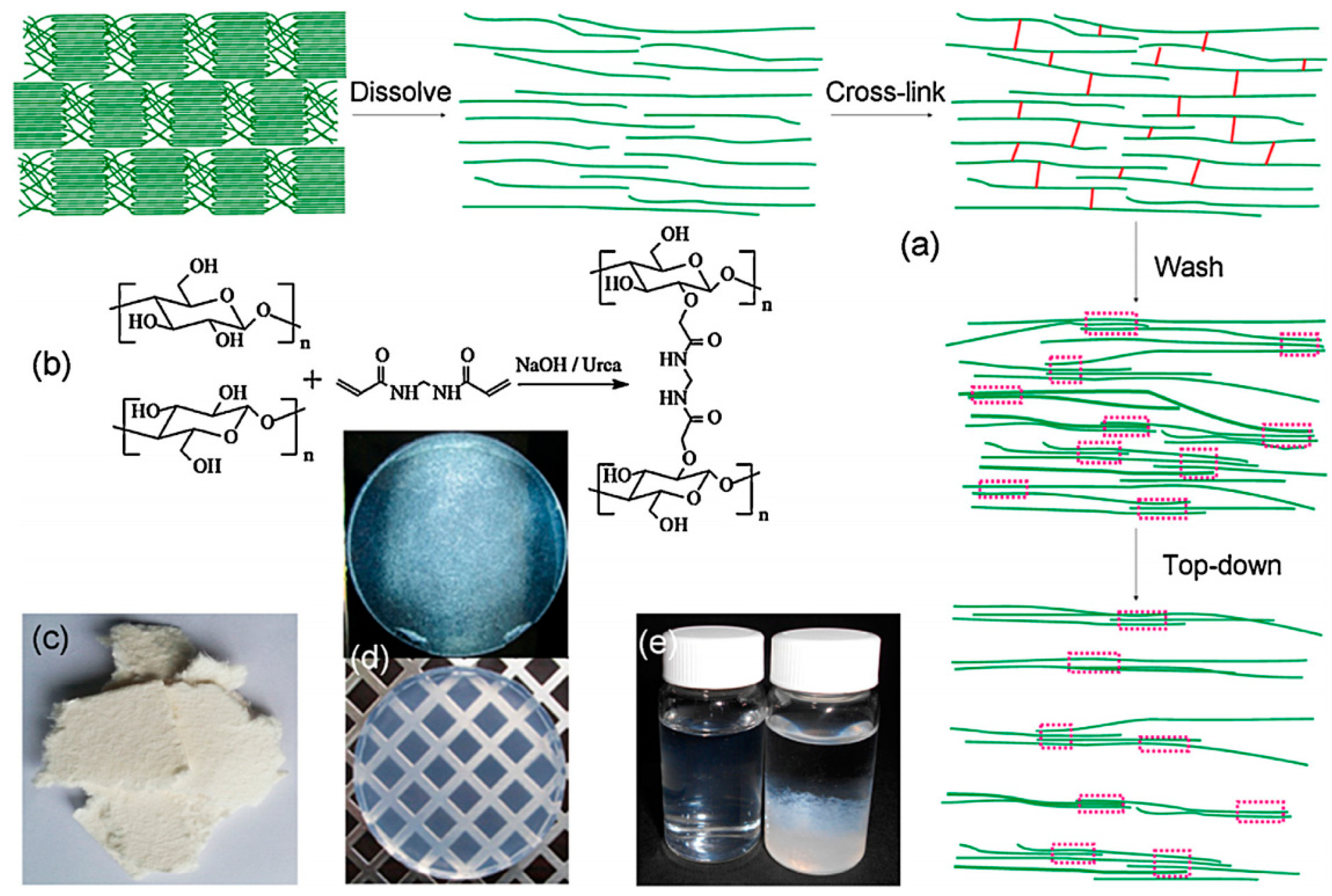 Materials 14 05398 g003