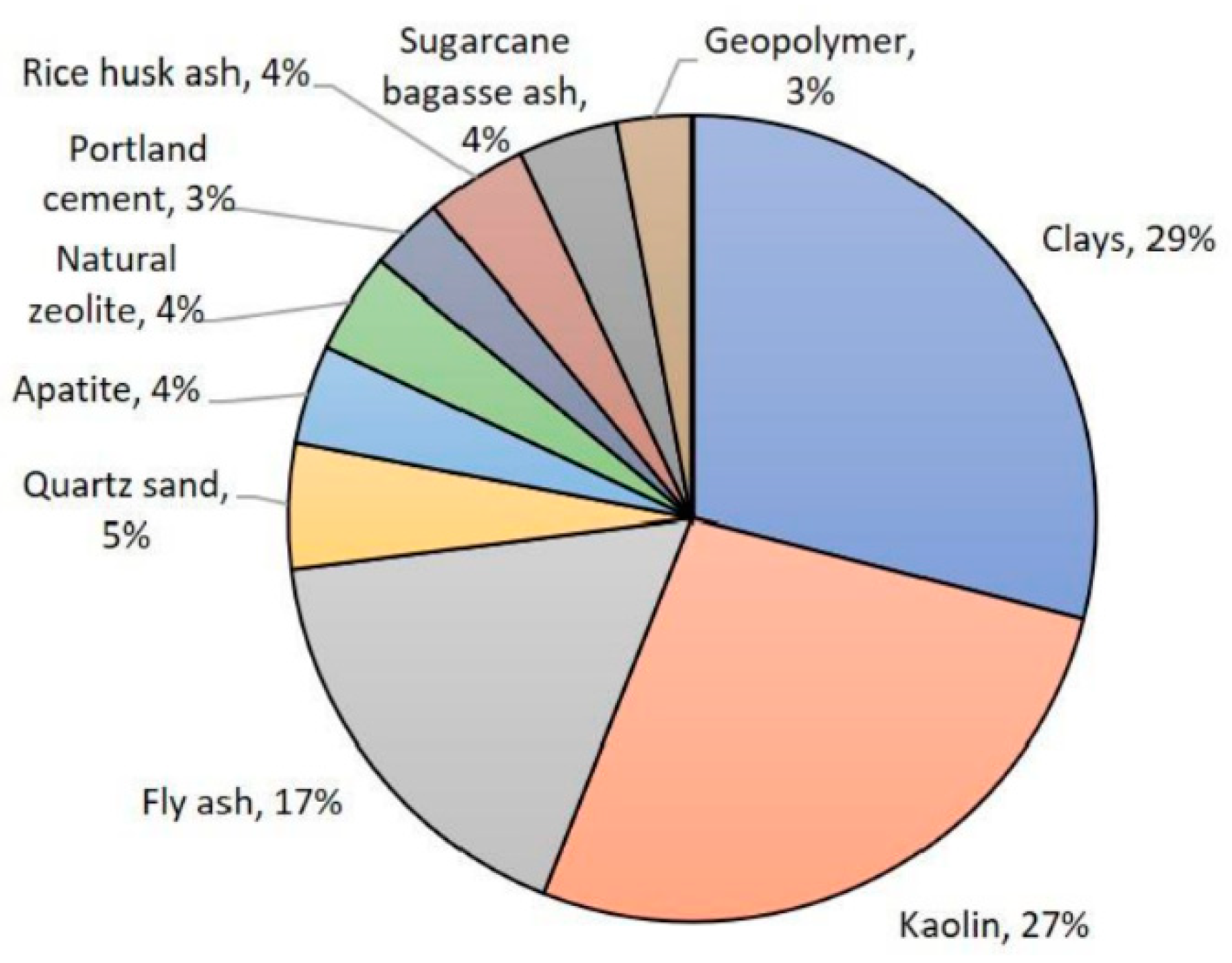 Materials 14 05398 g005
