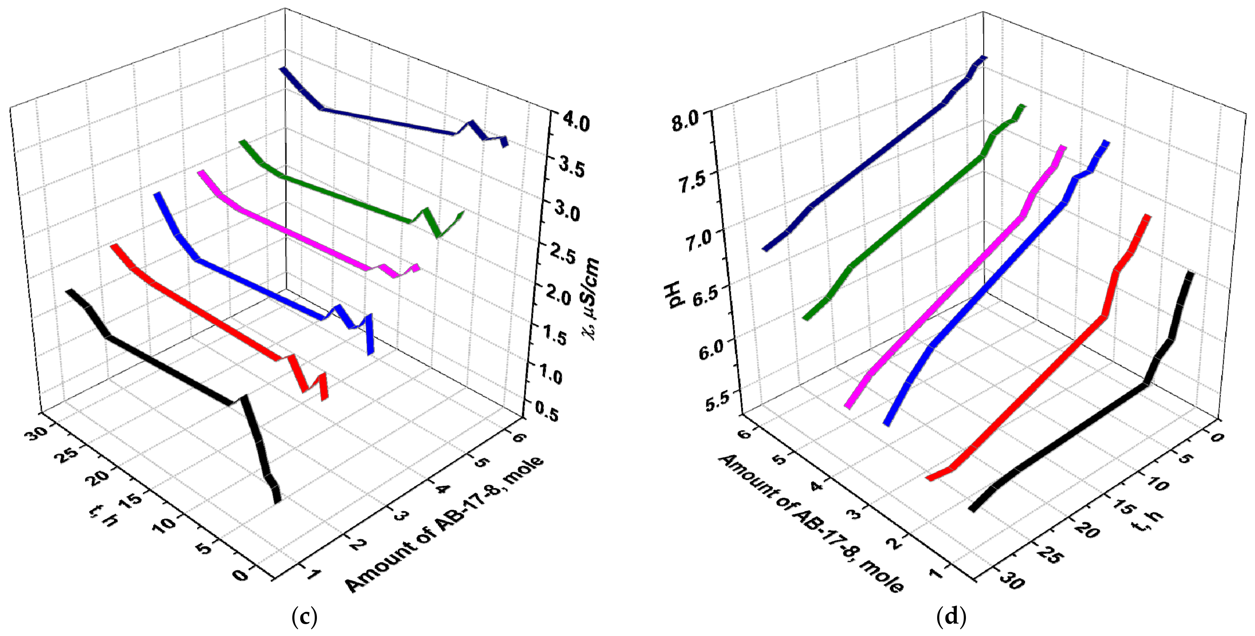 Materials 14 05402 g001b