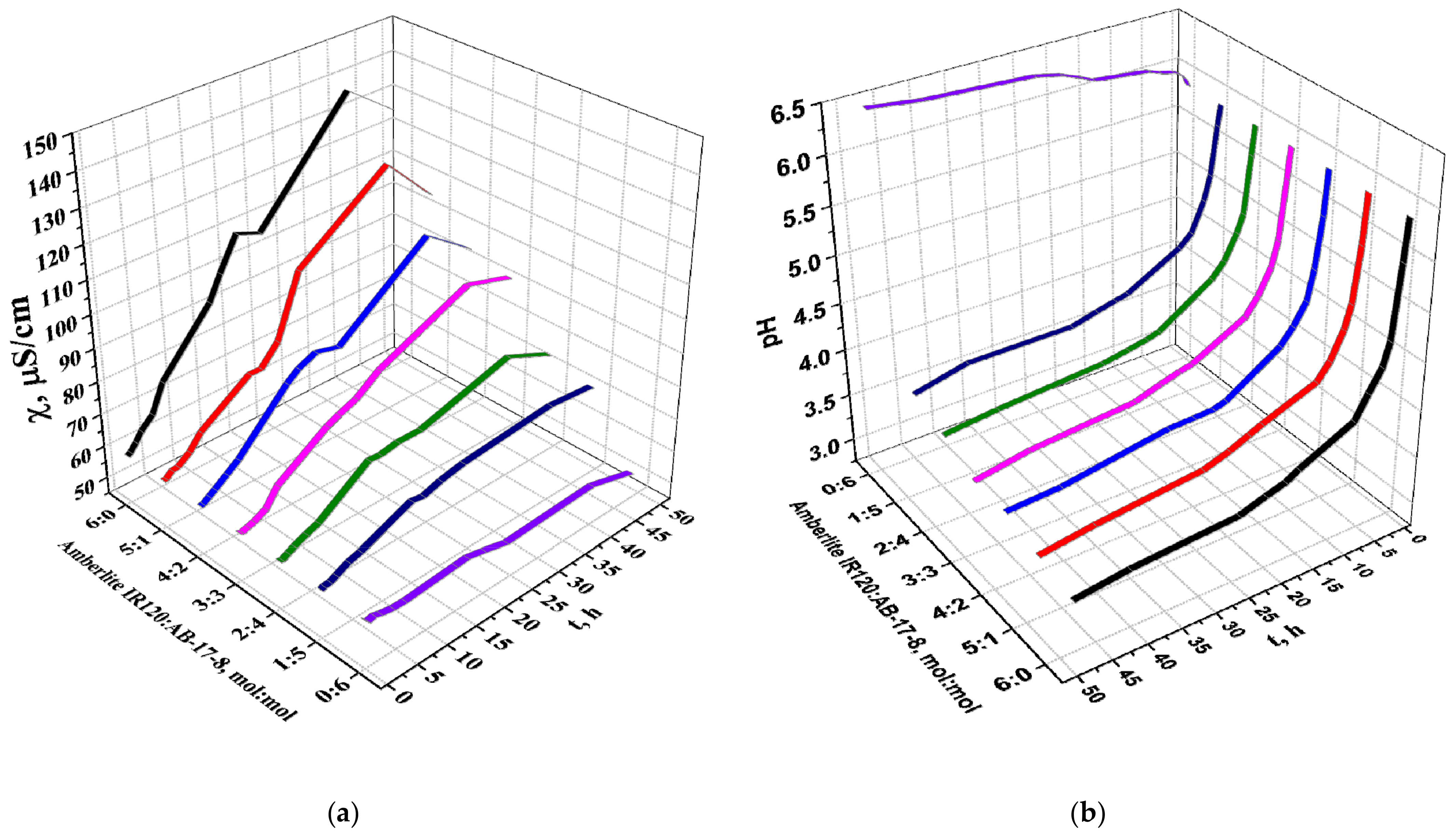 Materials 14 05402 g003a
