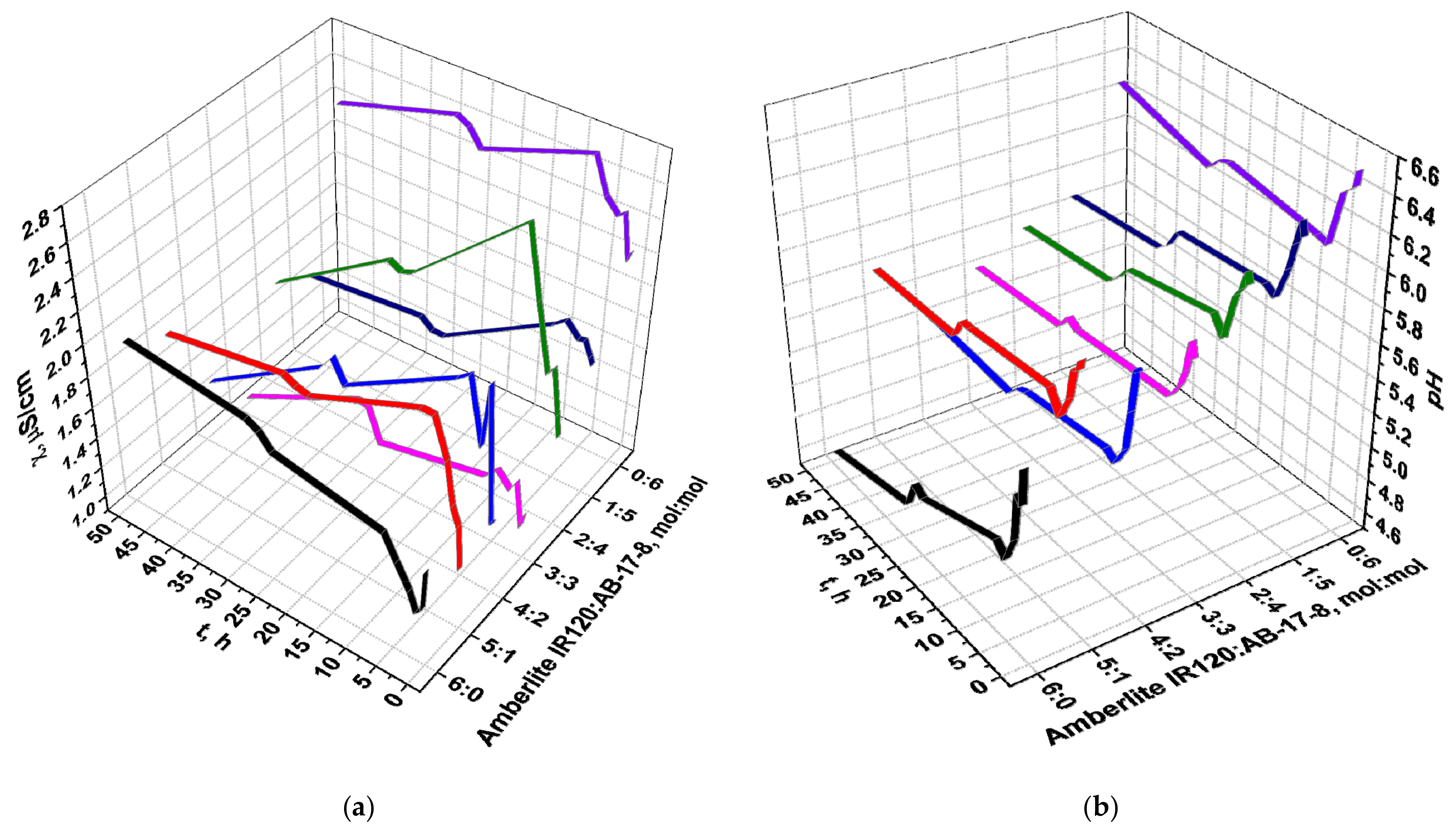 Materials 14 05402 g003b