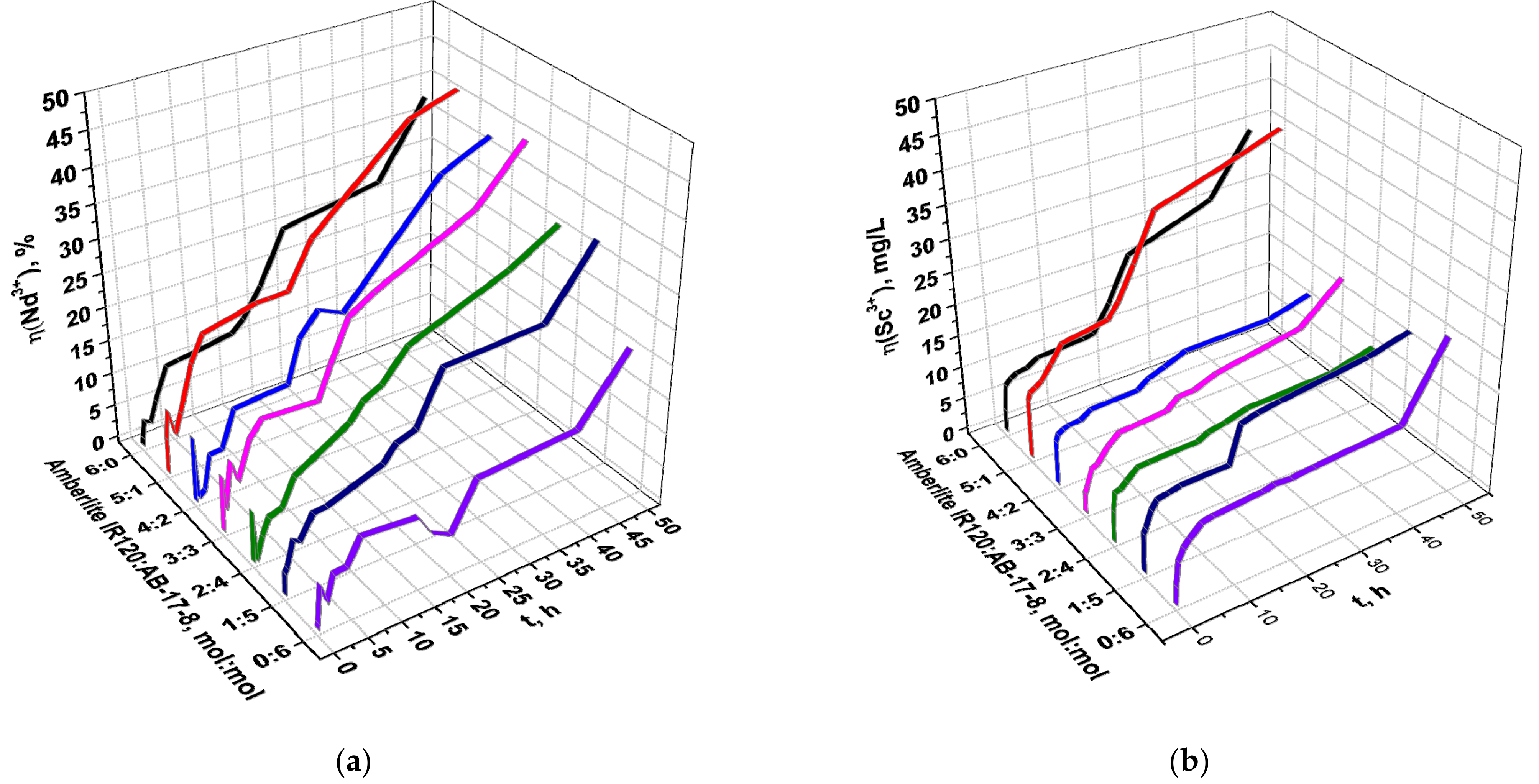 Materials 14 05402 g005