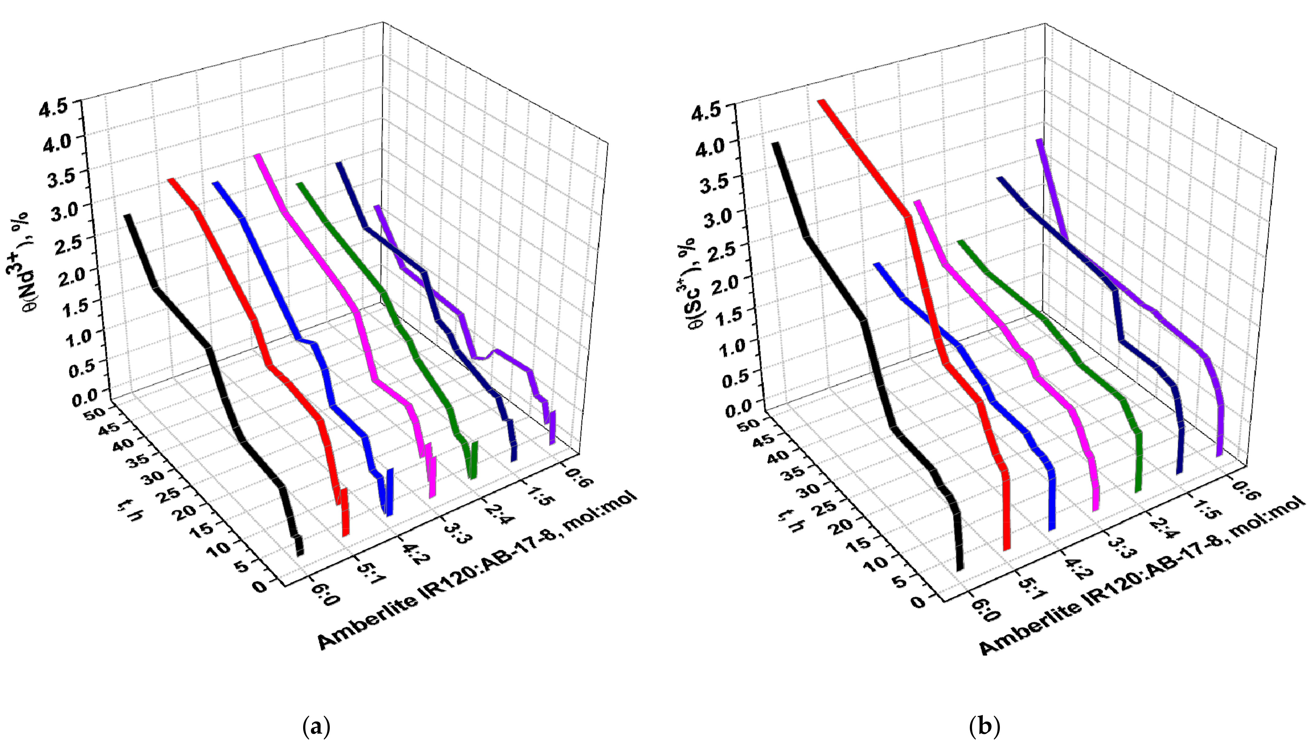 Materials 14 05402 g006