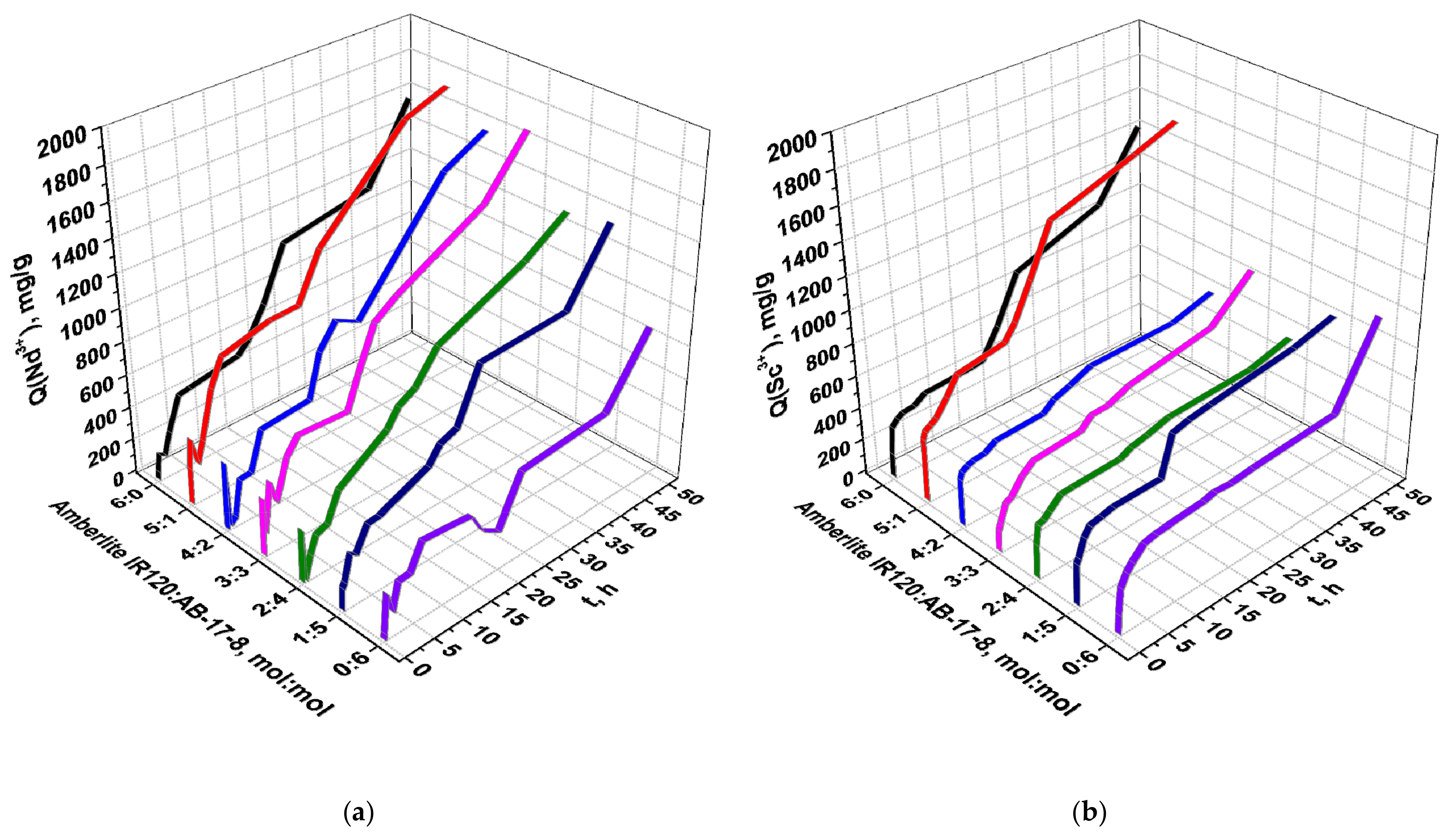 Materials 14 05402 g007