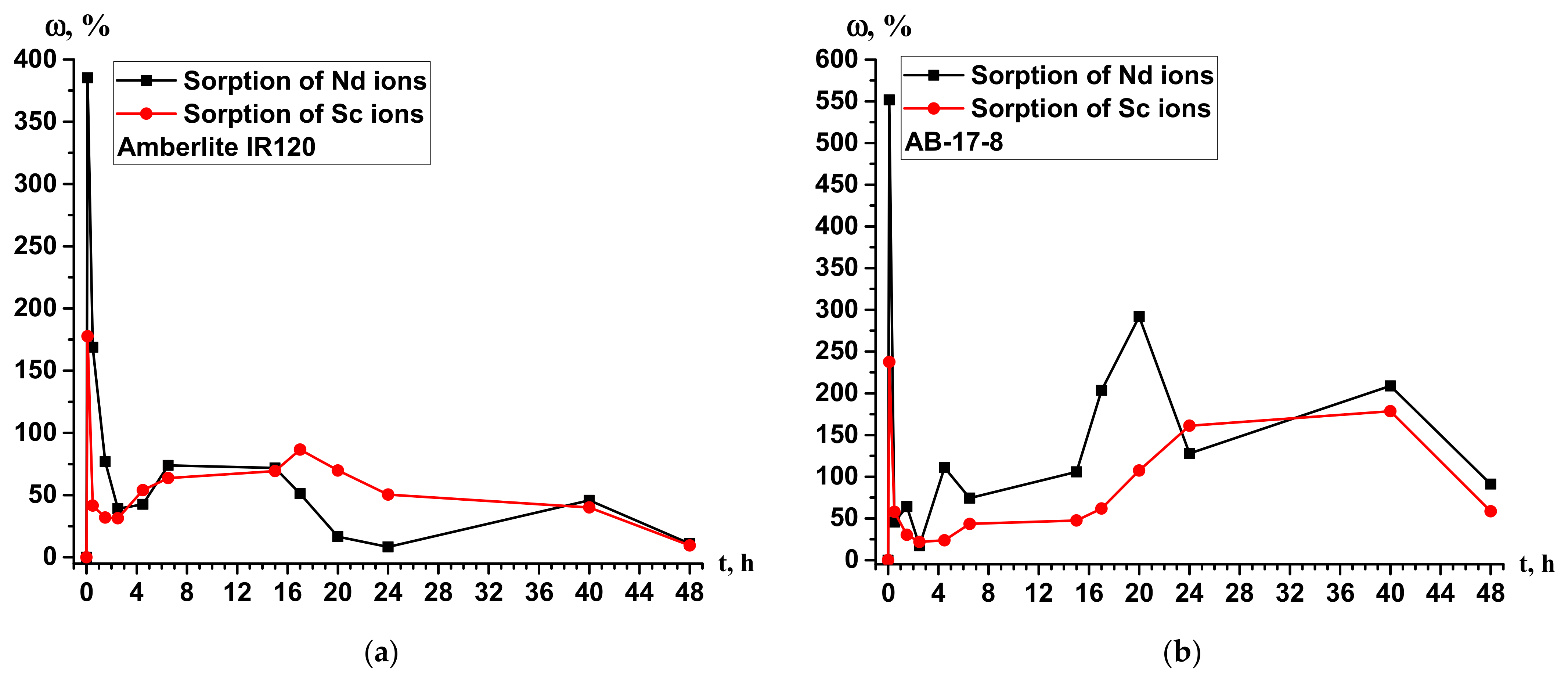 Materials 14 05402 g008