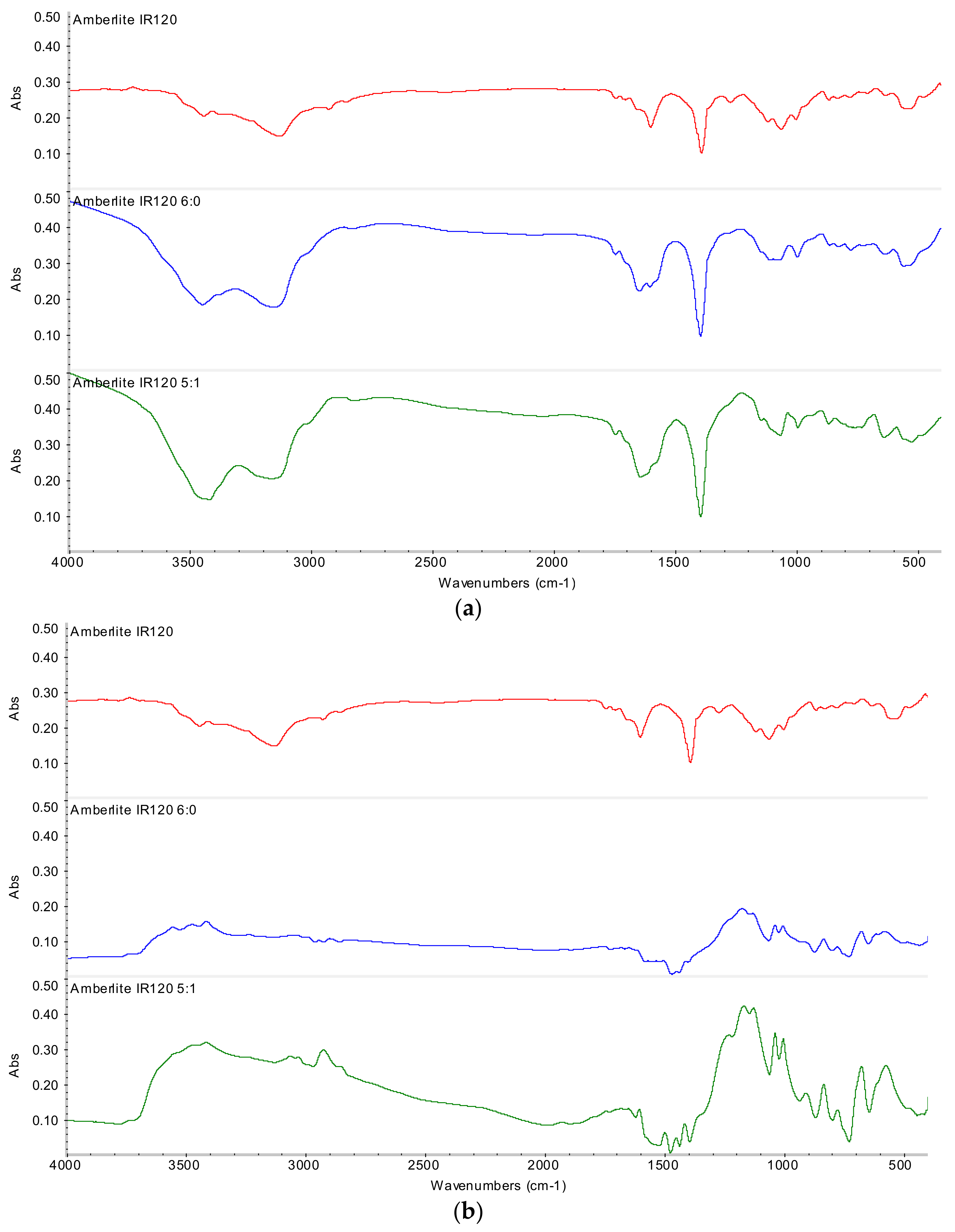 Materials 14 05402 g009