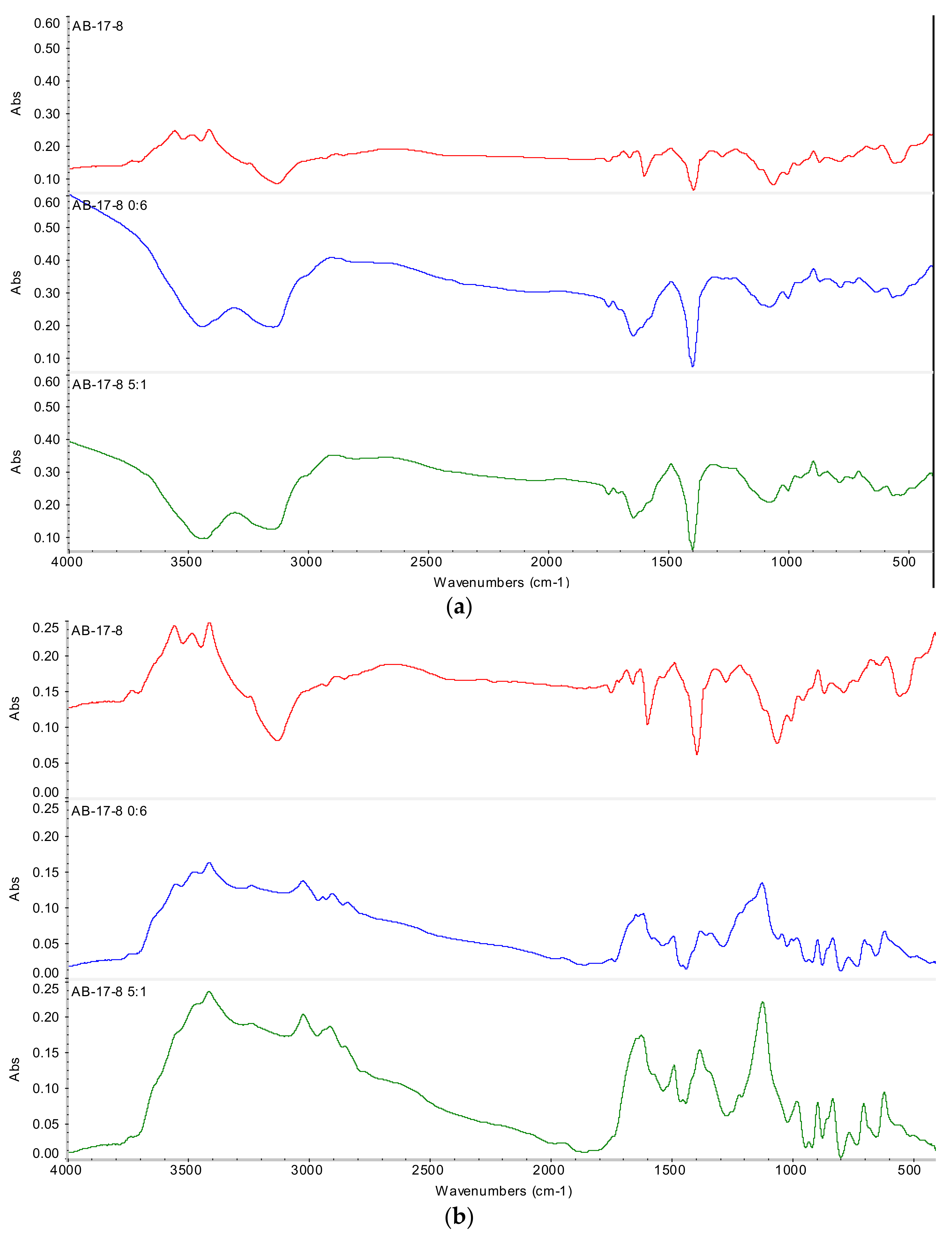 Materials 14 05402 g010