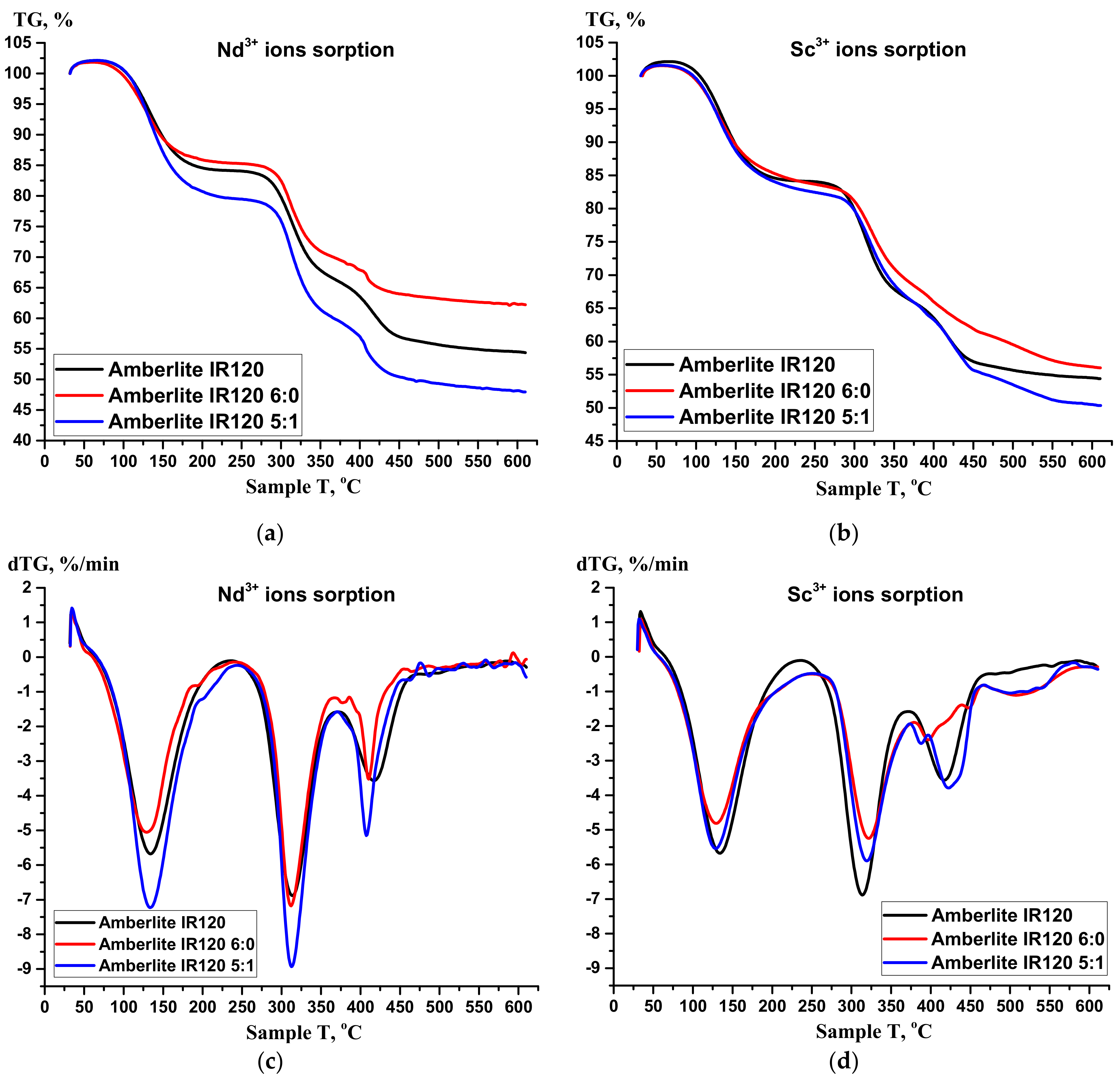 Materials 14 05402 g012