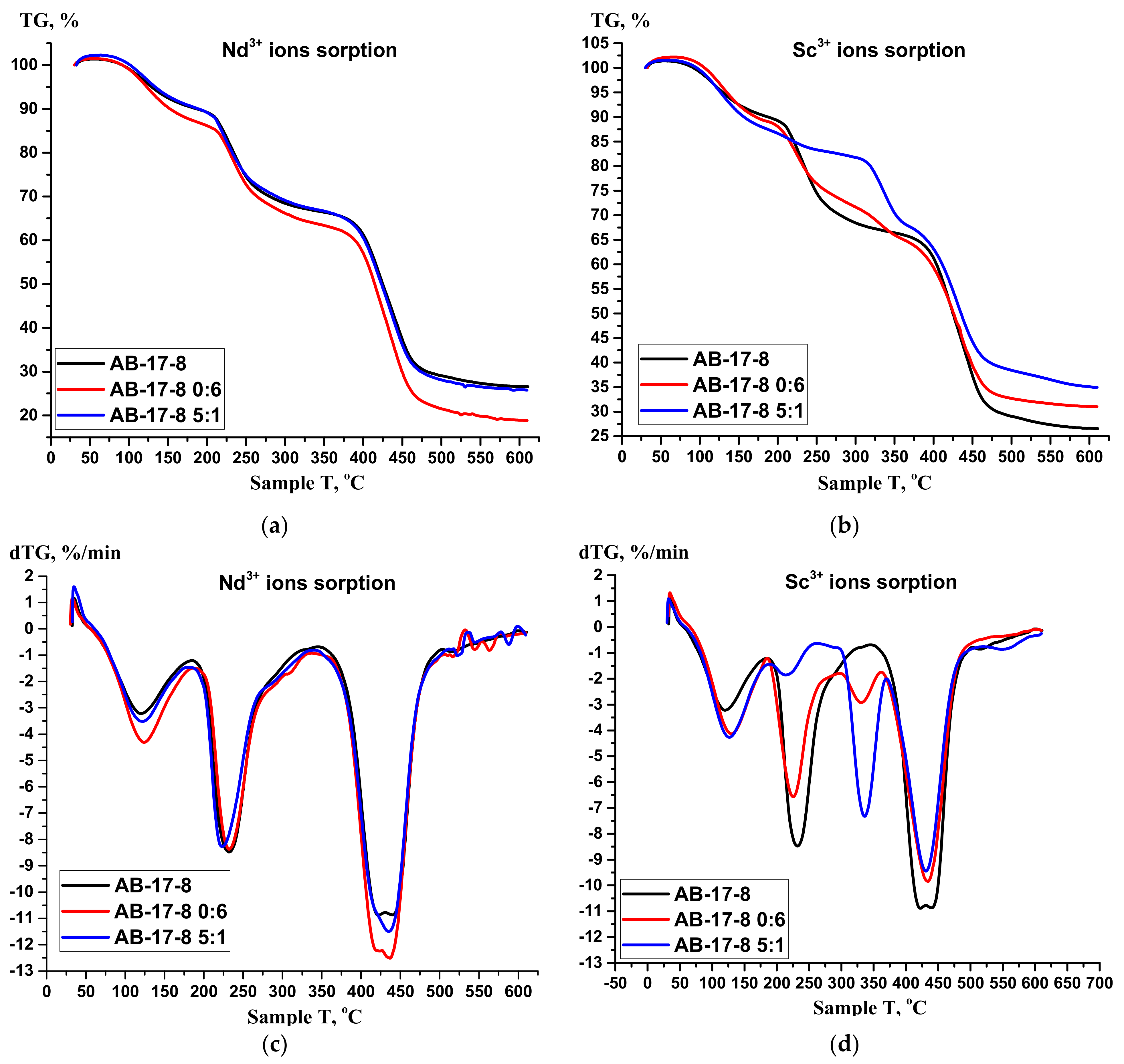 Materials 14 05402 g013