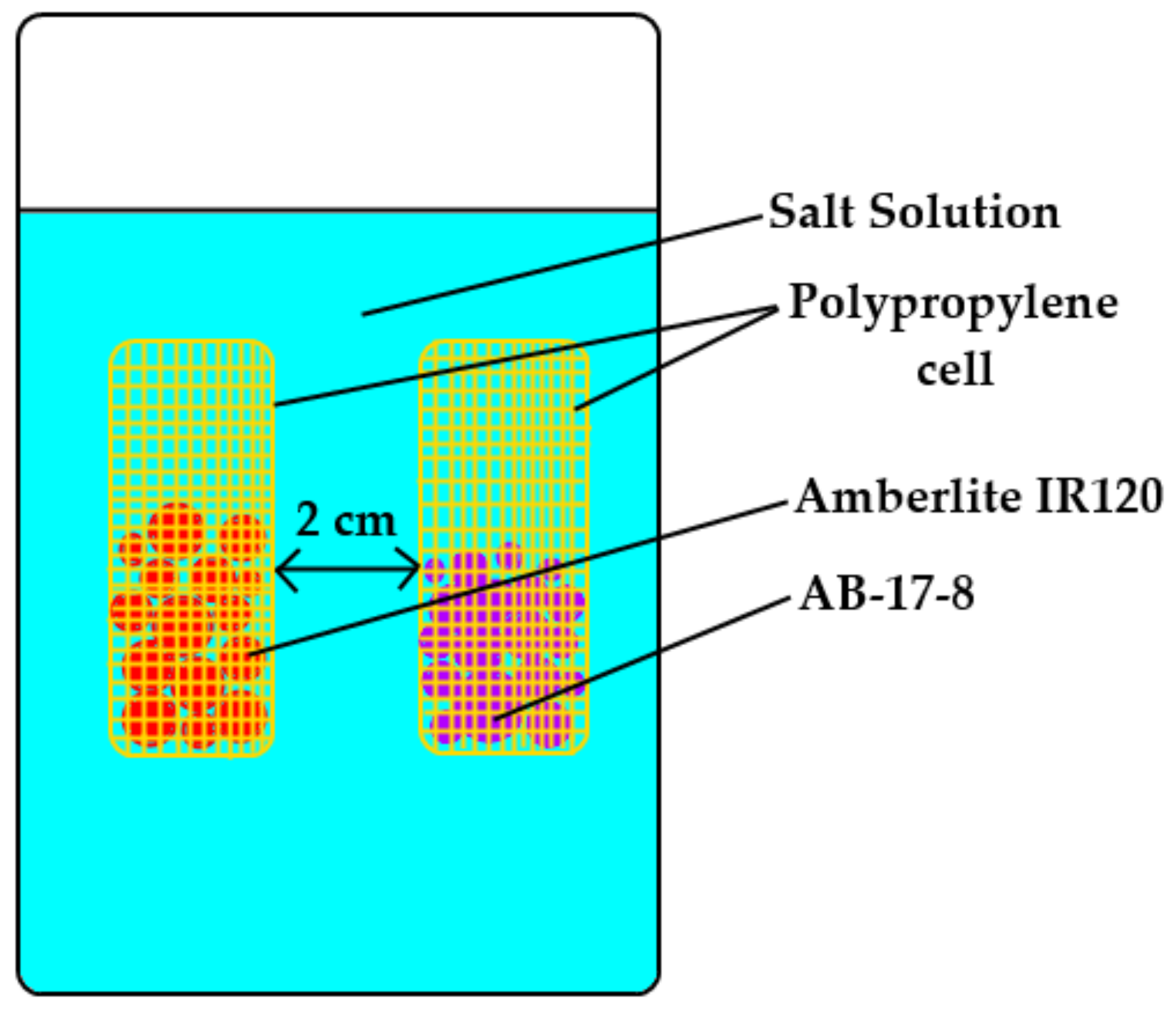 Materials 14 05402 sch003