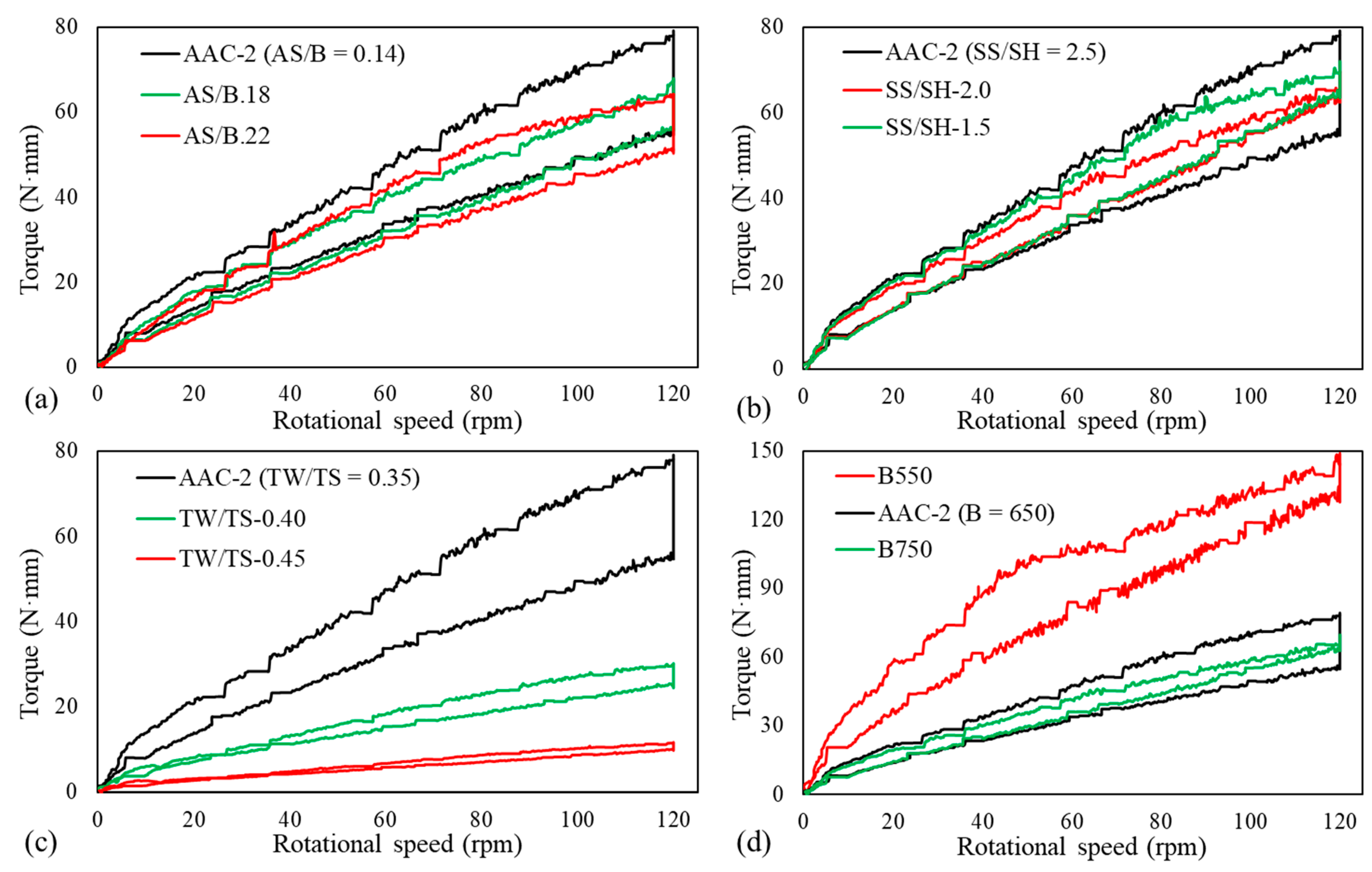 Materials 14 05405 g006