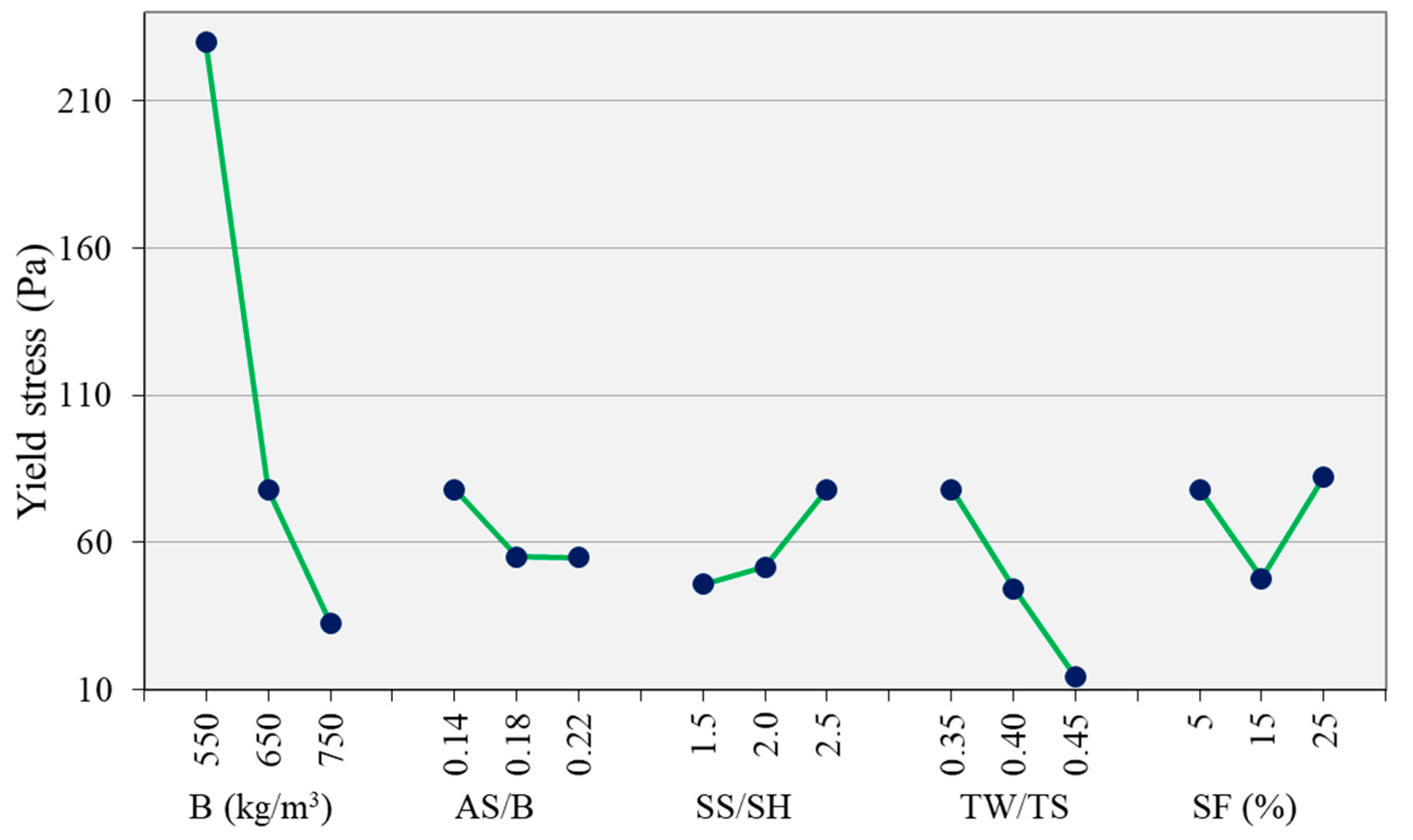 Materials 14 05405 g007