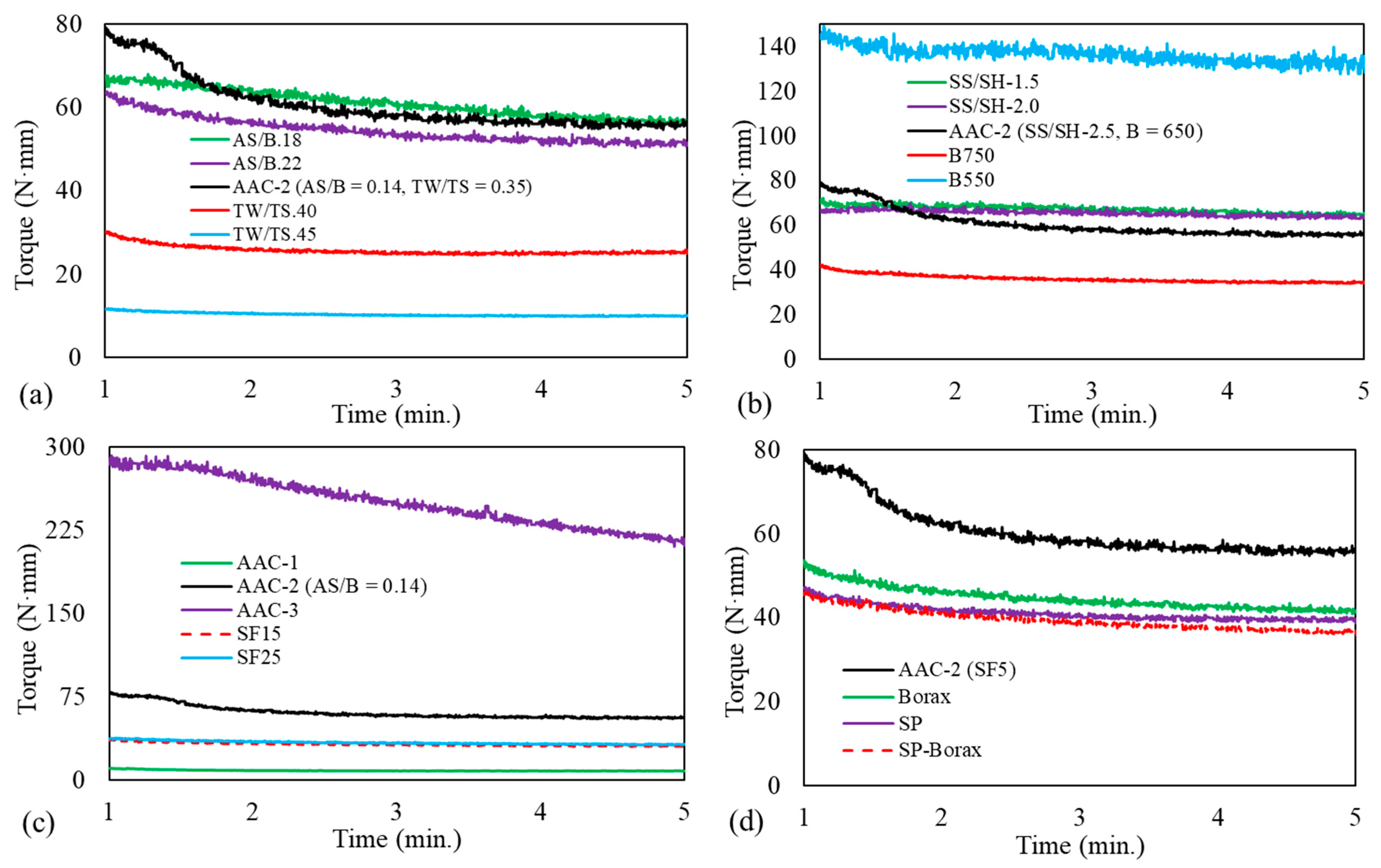 Materials 14 05405 g009
