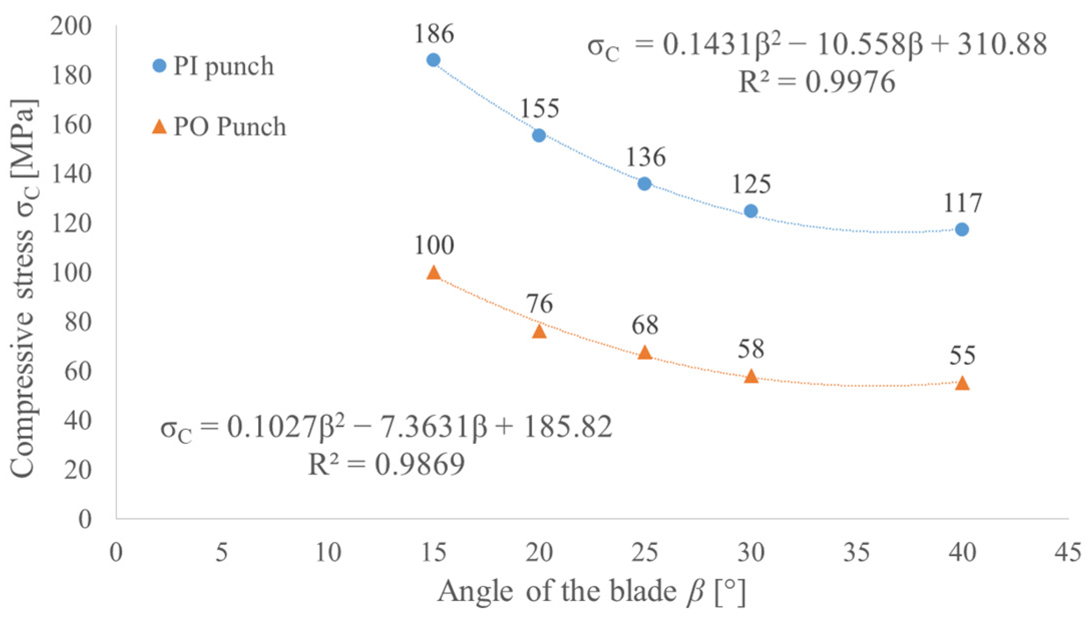 Materials 14 05406 g019 Materials 14 05406 g019