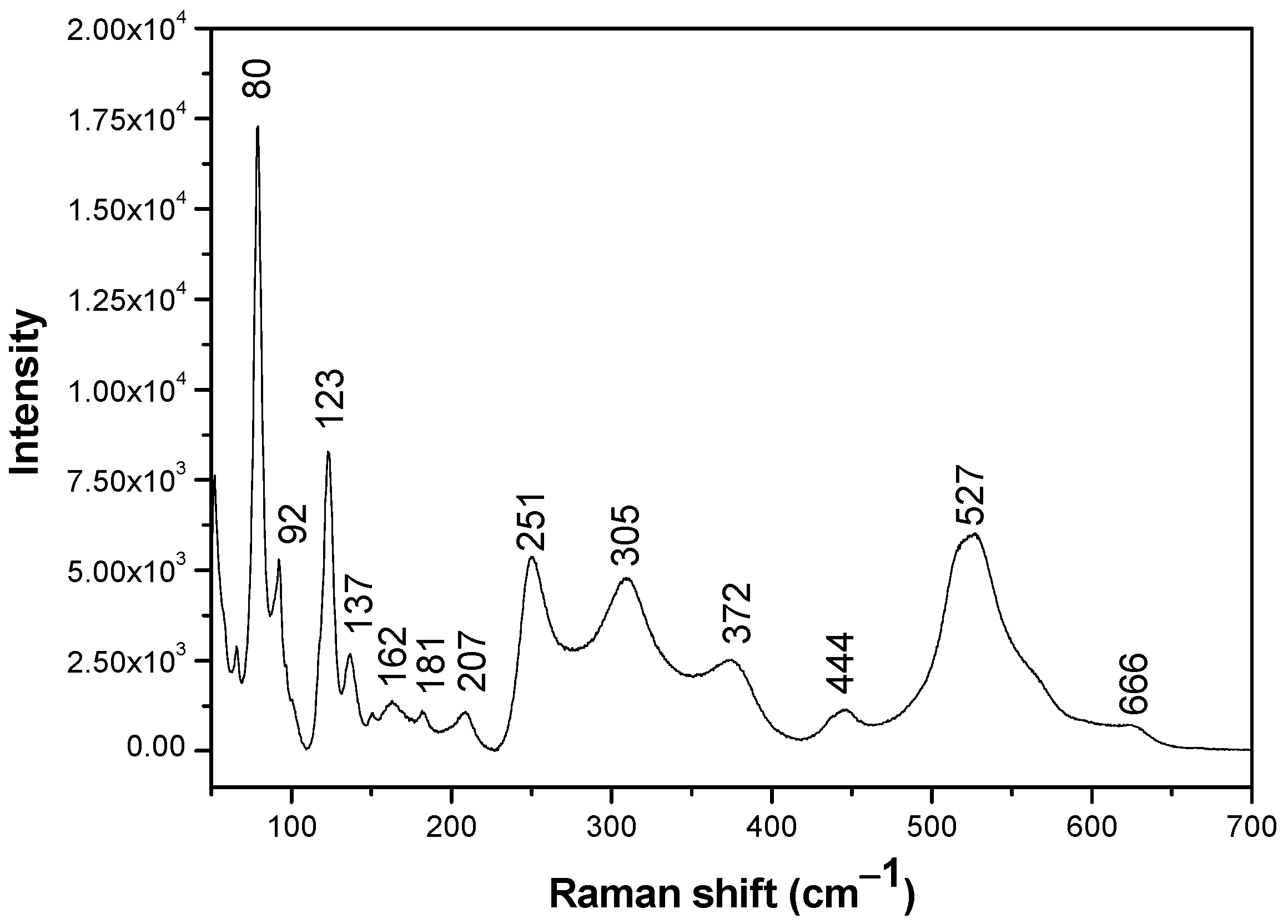 Materials 14 05409 g003