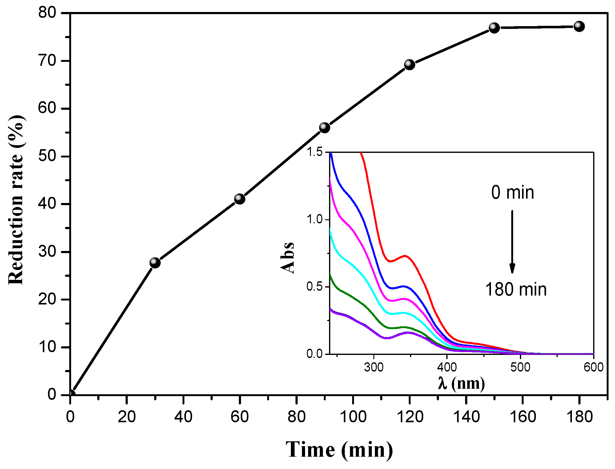 Materials 14 05409 g008