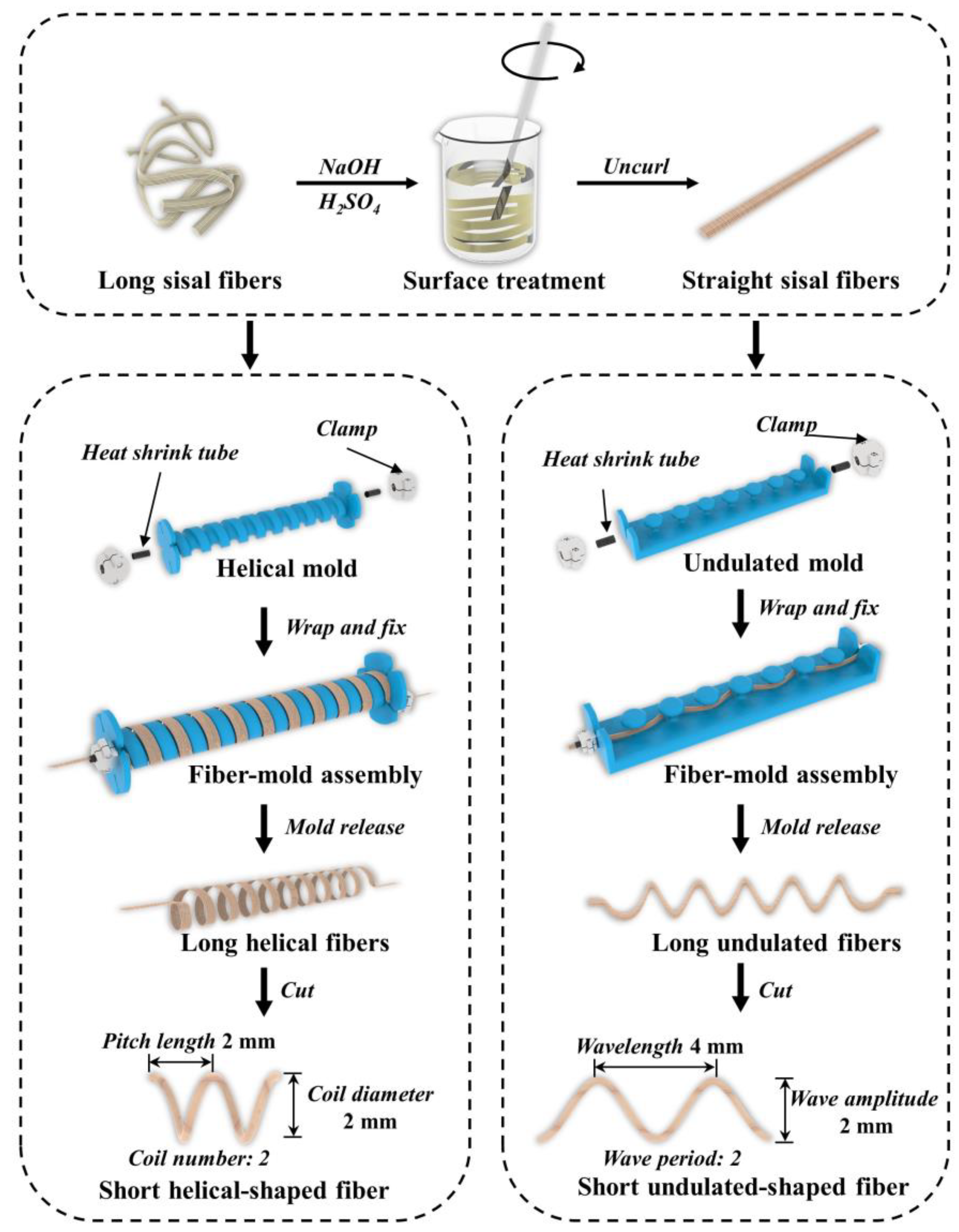 Materials 14 05410 g001