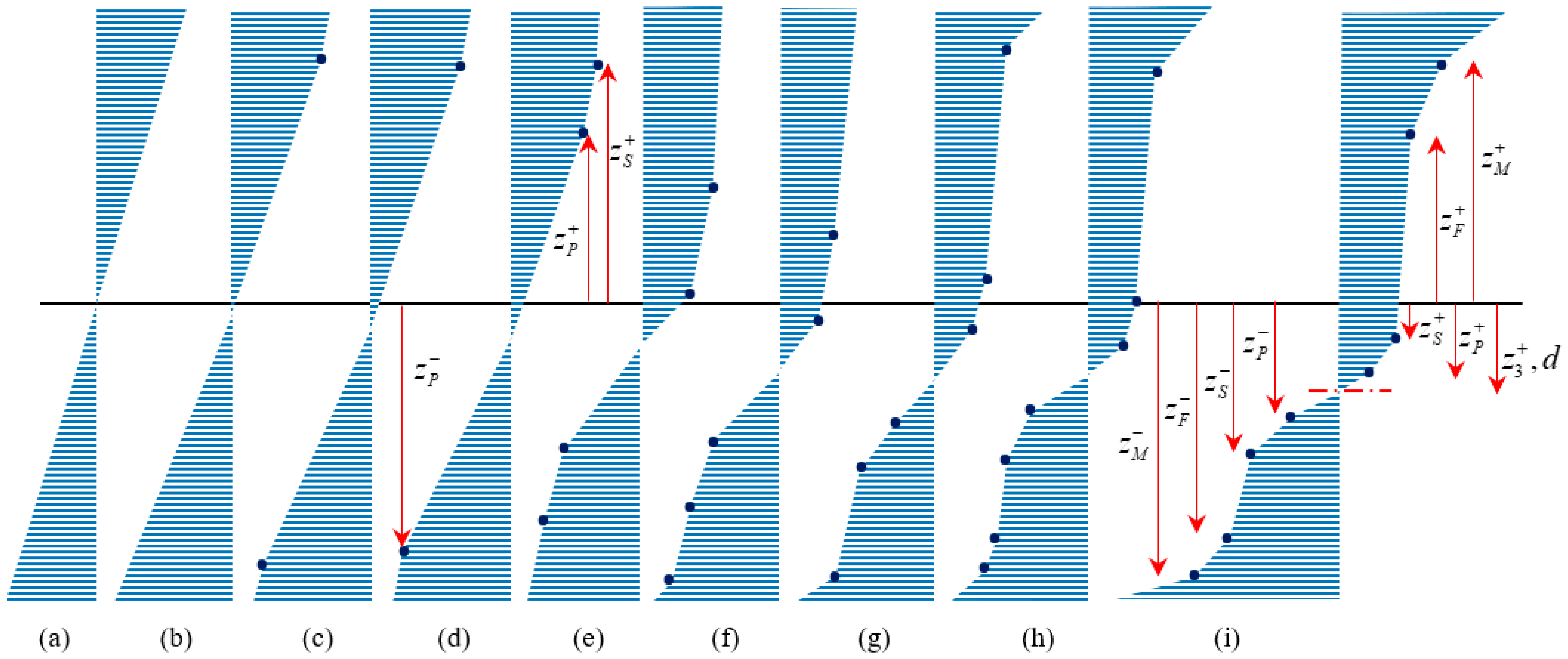 Materials 14 05415 g003