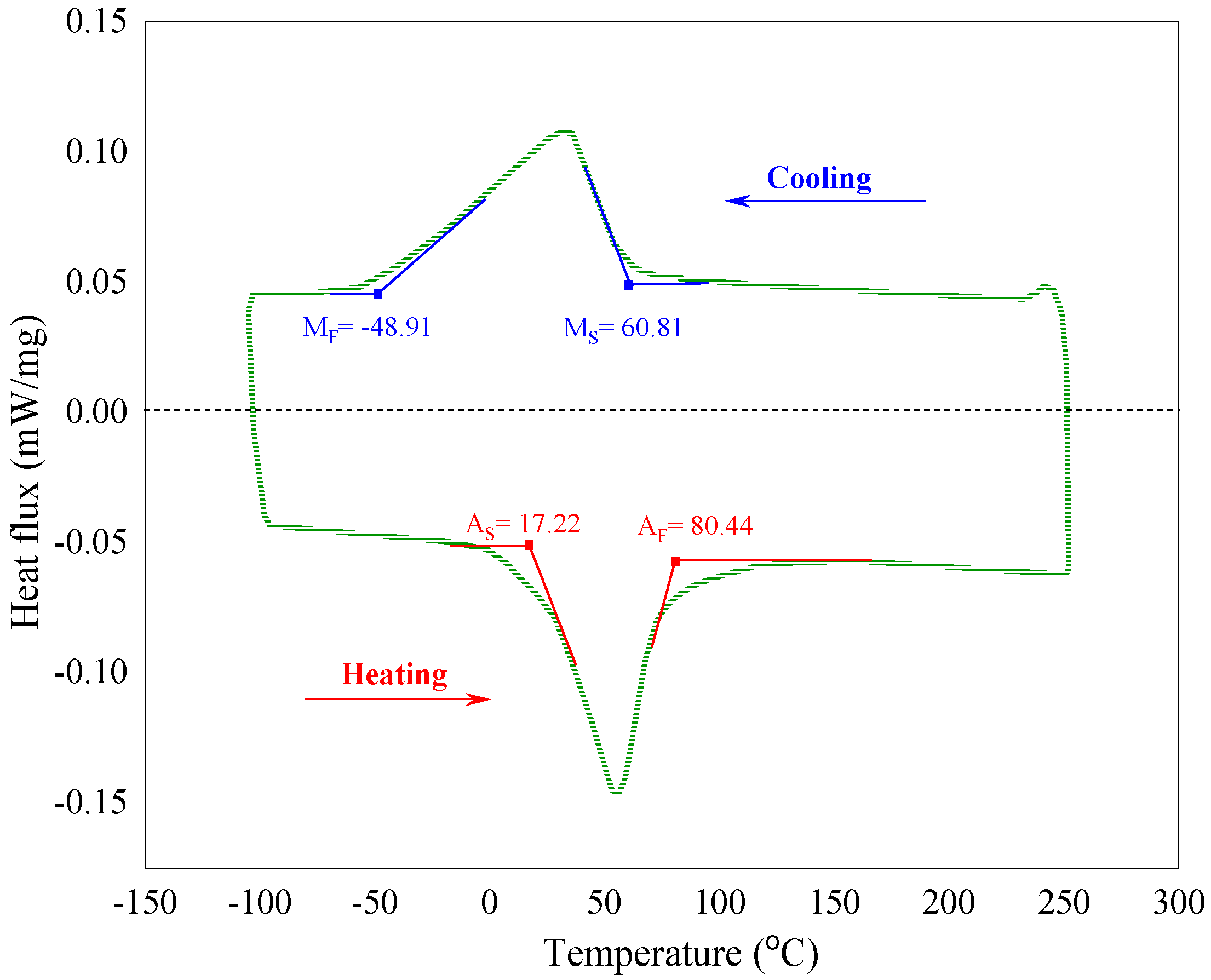 Materials 14 05415 g008