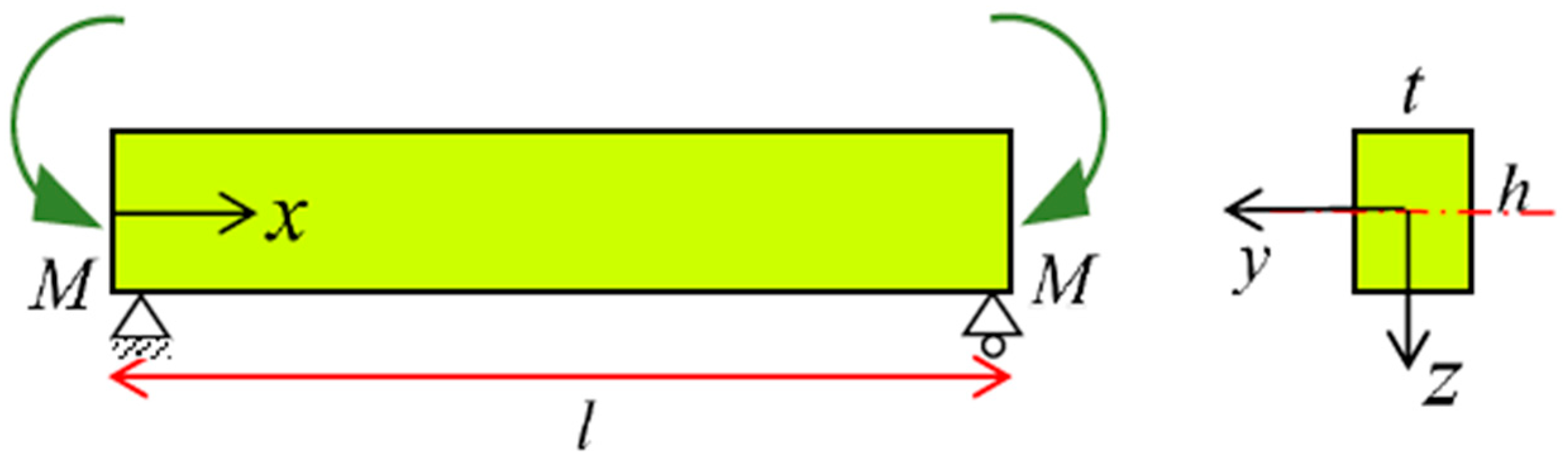 Materials 14 05415 g010
