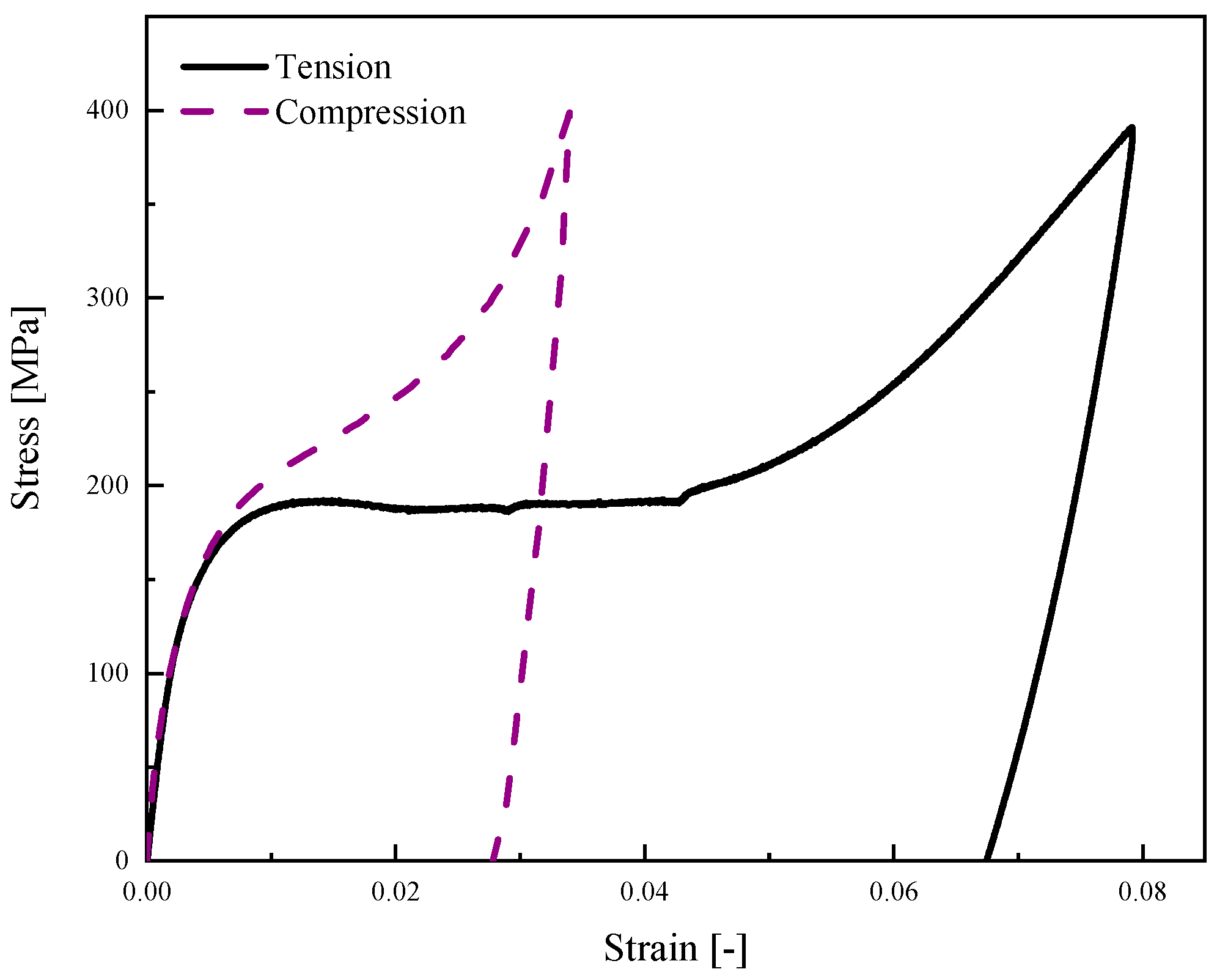 Materials 14 05415 g014