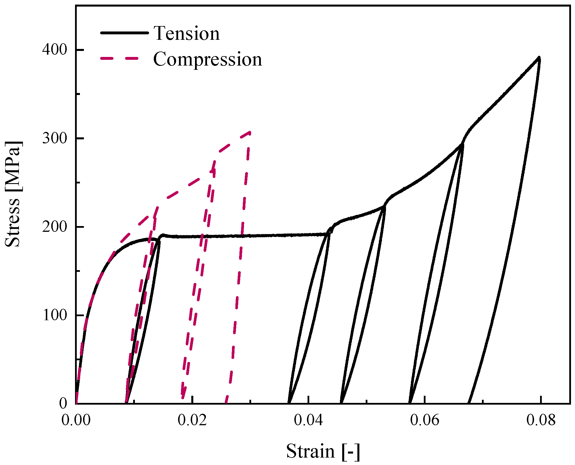 Materials 14 05415 g015