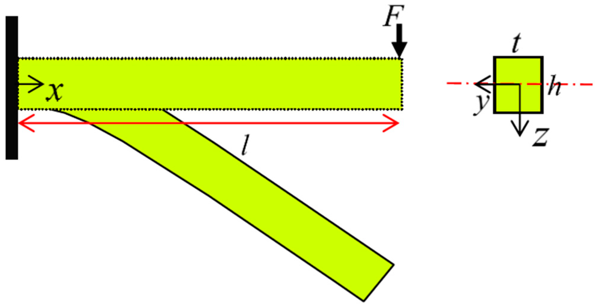 Materials 14 05415 g016