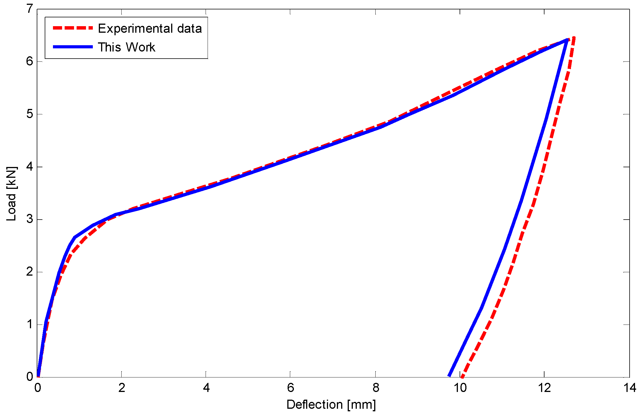 Materials 14 05415 g017