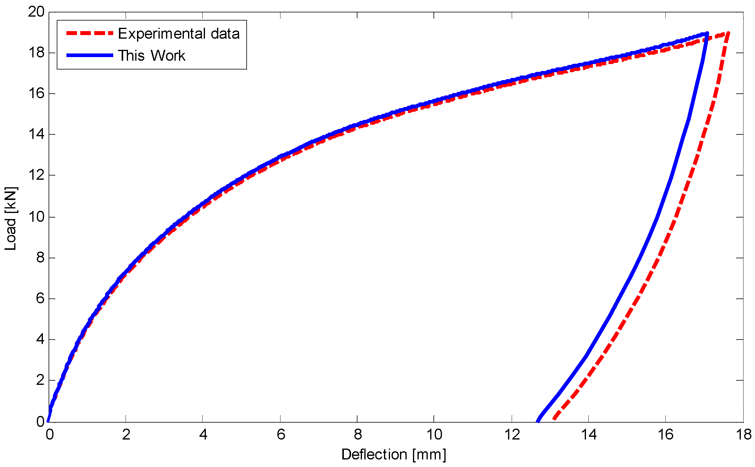 Materials 14 05415 g021
