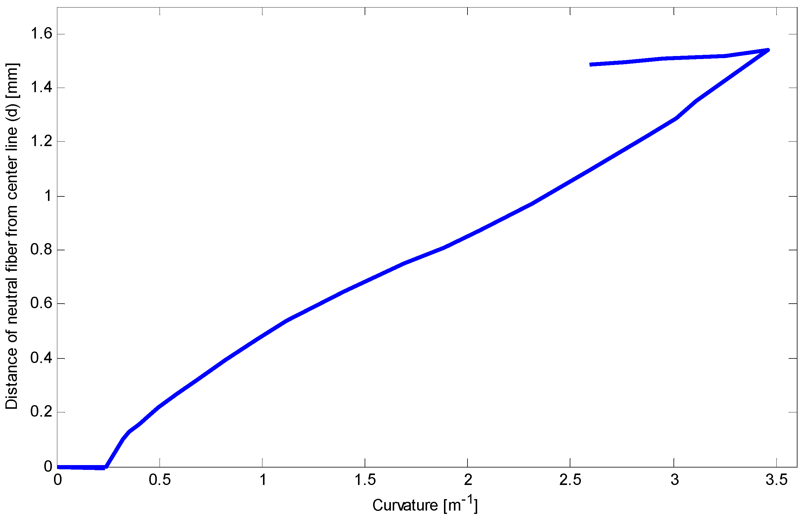 Materials 14 05415 g027