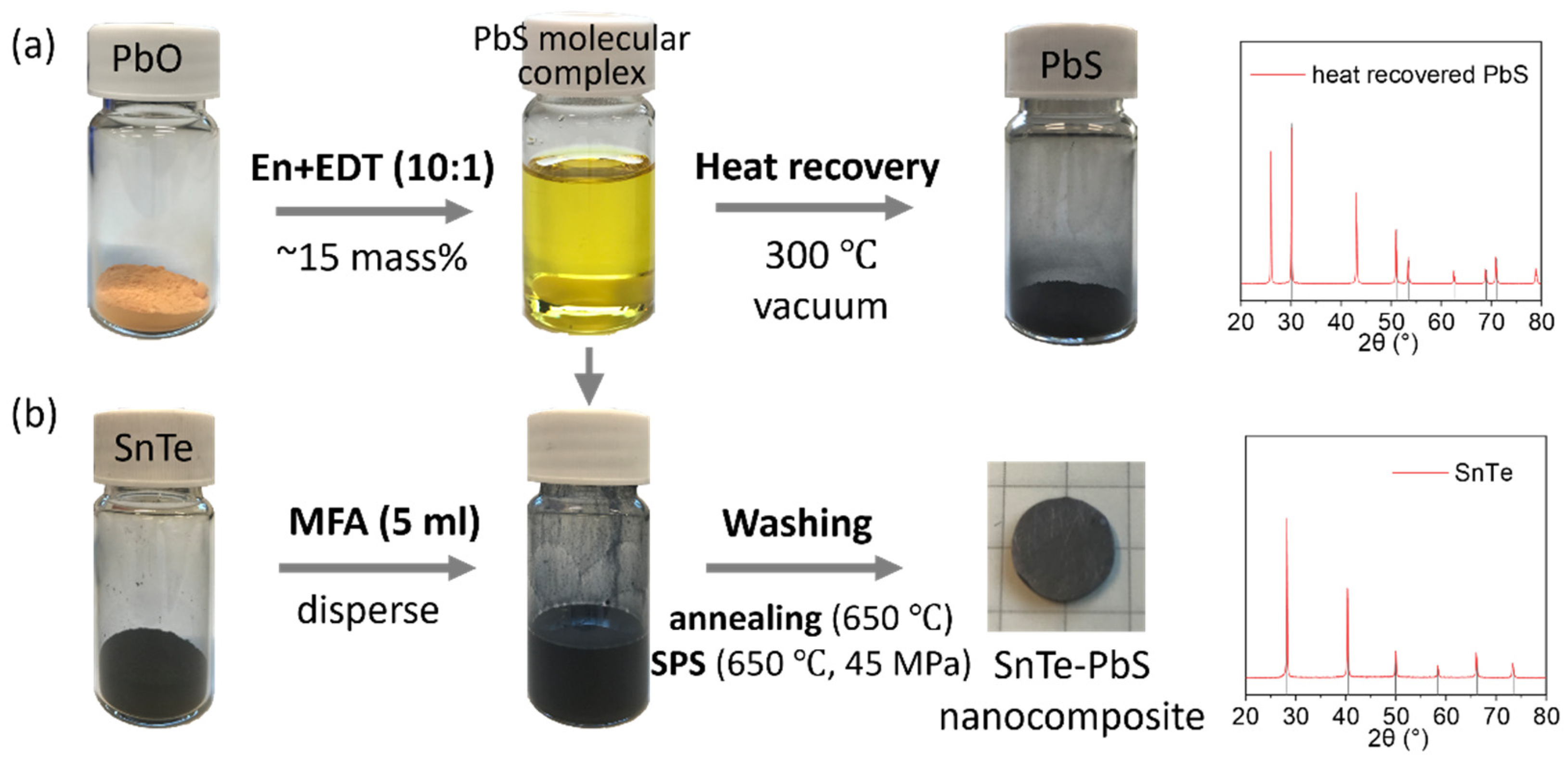 Materials 14 05416 g001