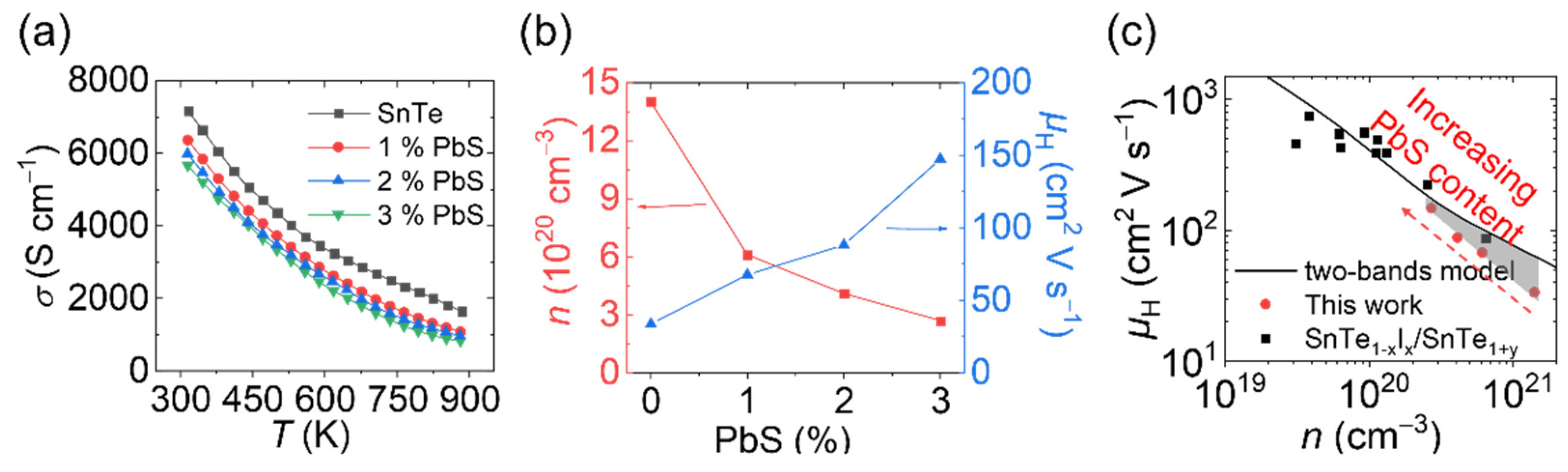 Materials 14 05416 g003