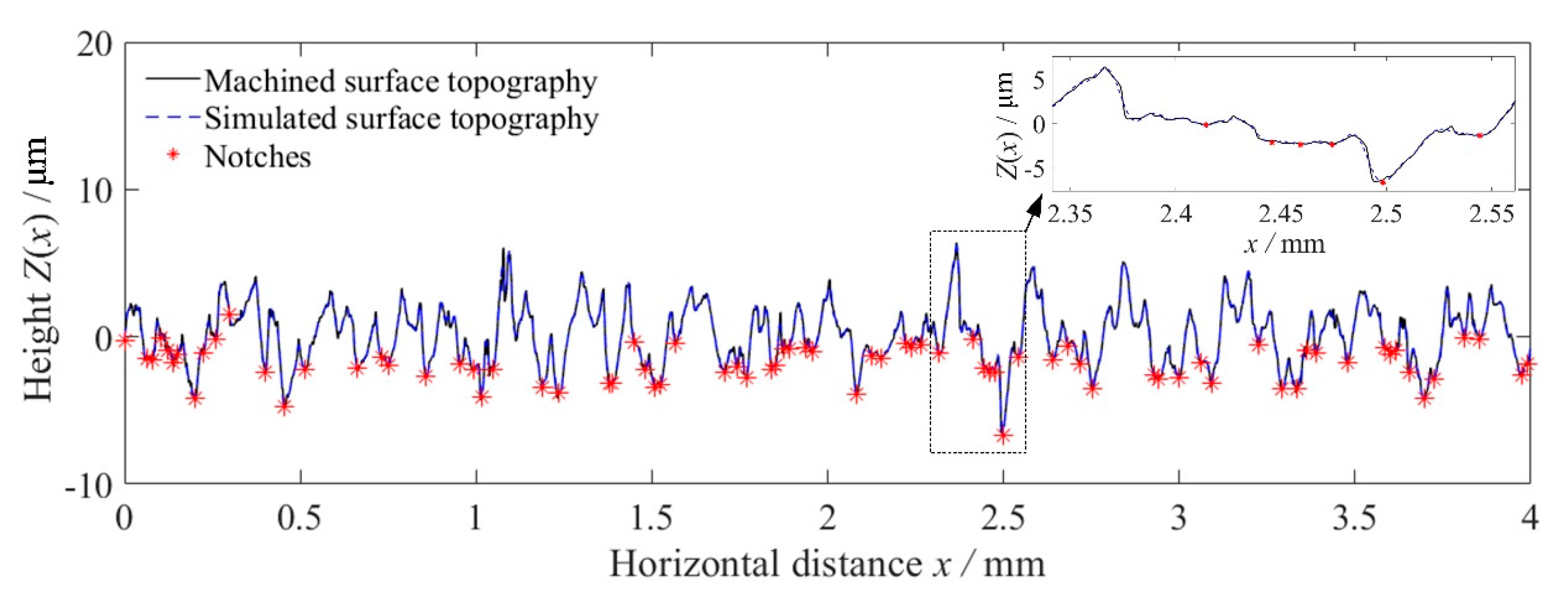 Materials 14 05420 g007