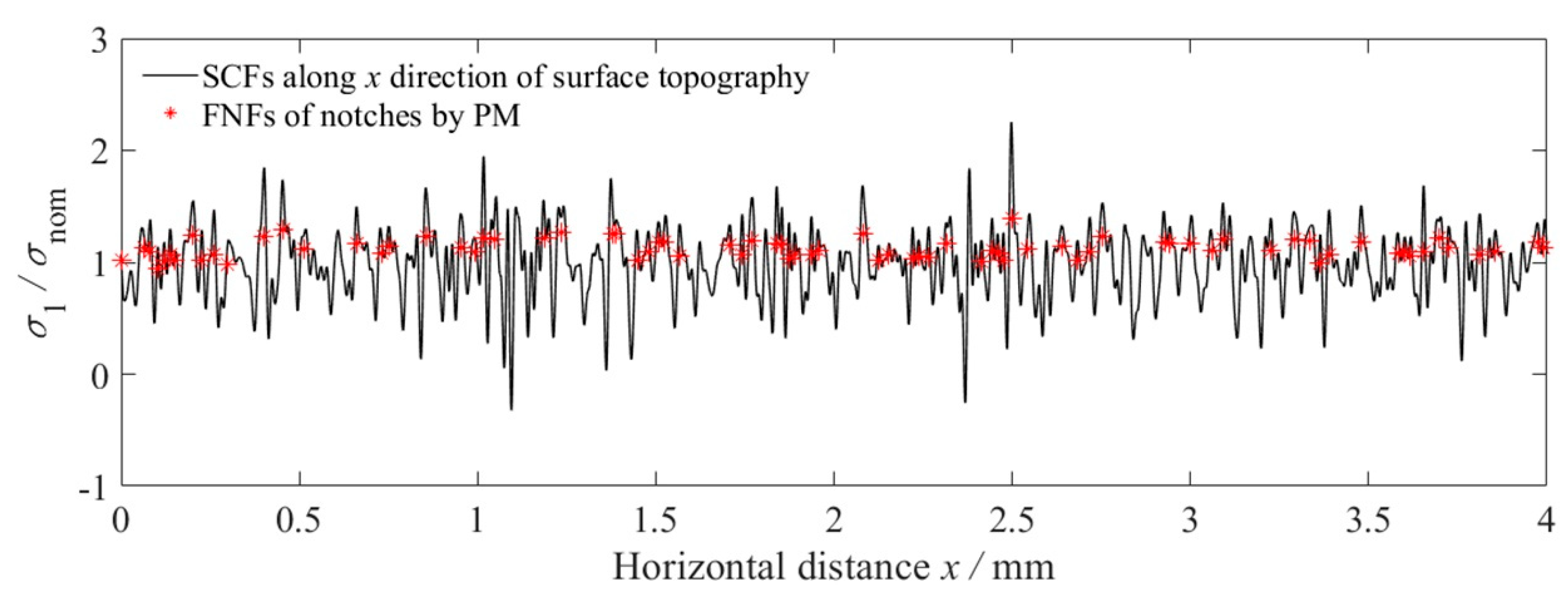 Materials 14 05420 g008