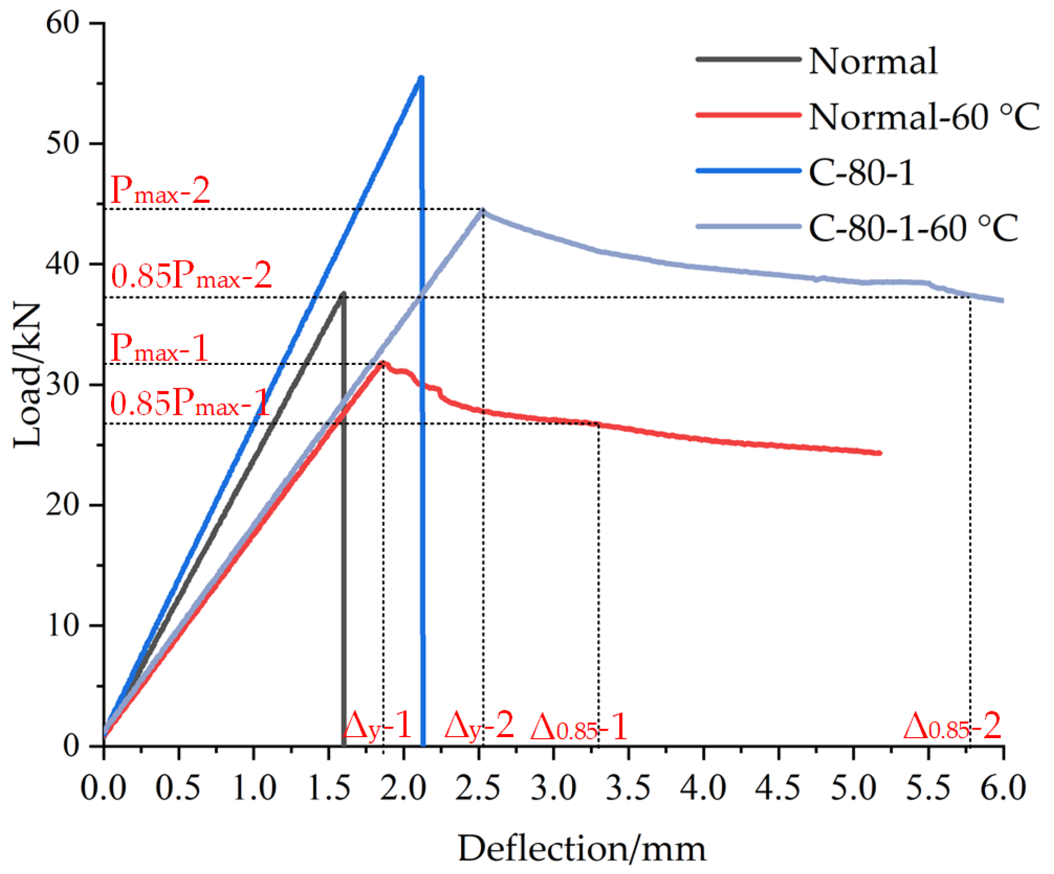 Materials 14 05421 g018