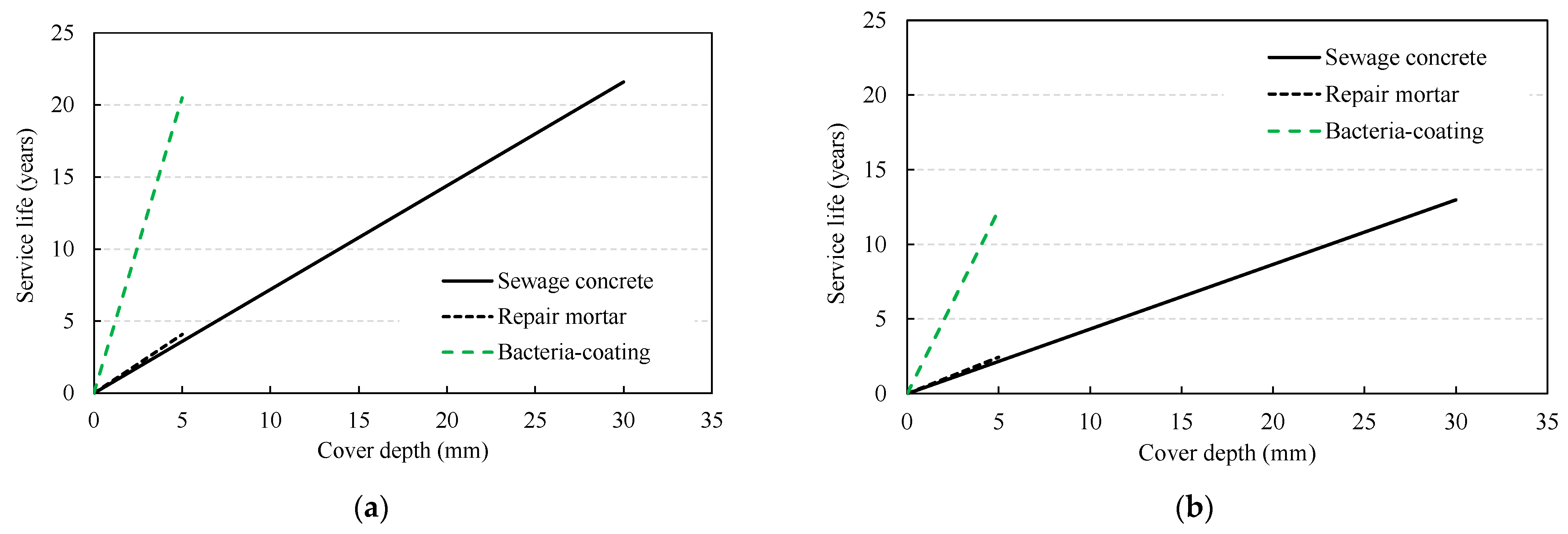 Materials 14 05424 g007