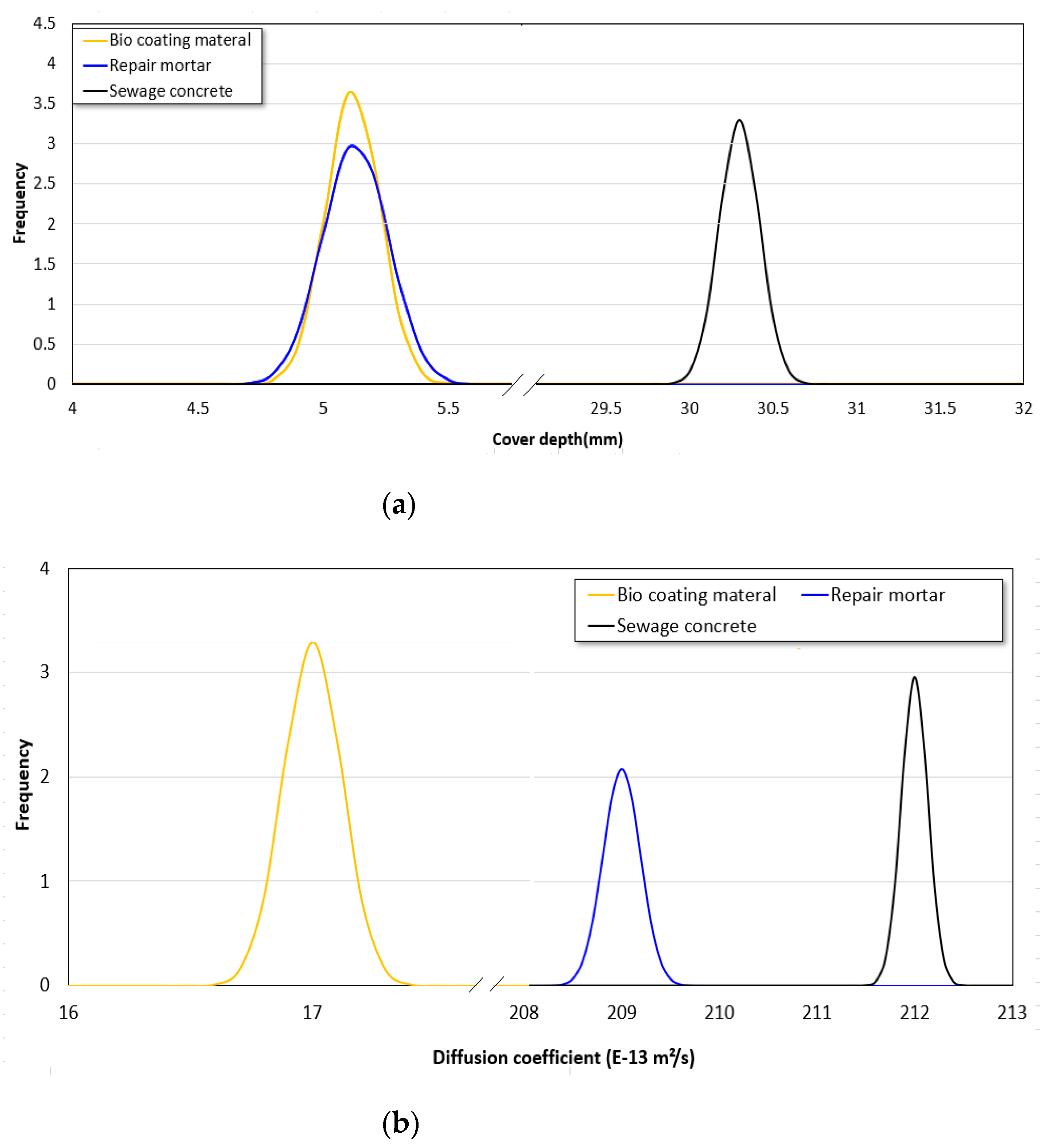 Materials 14 05424 g008