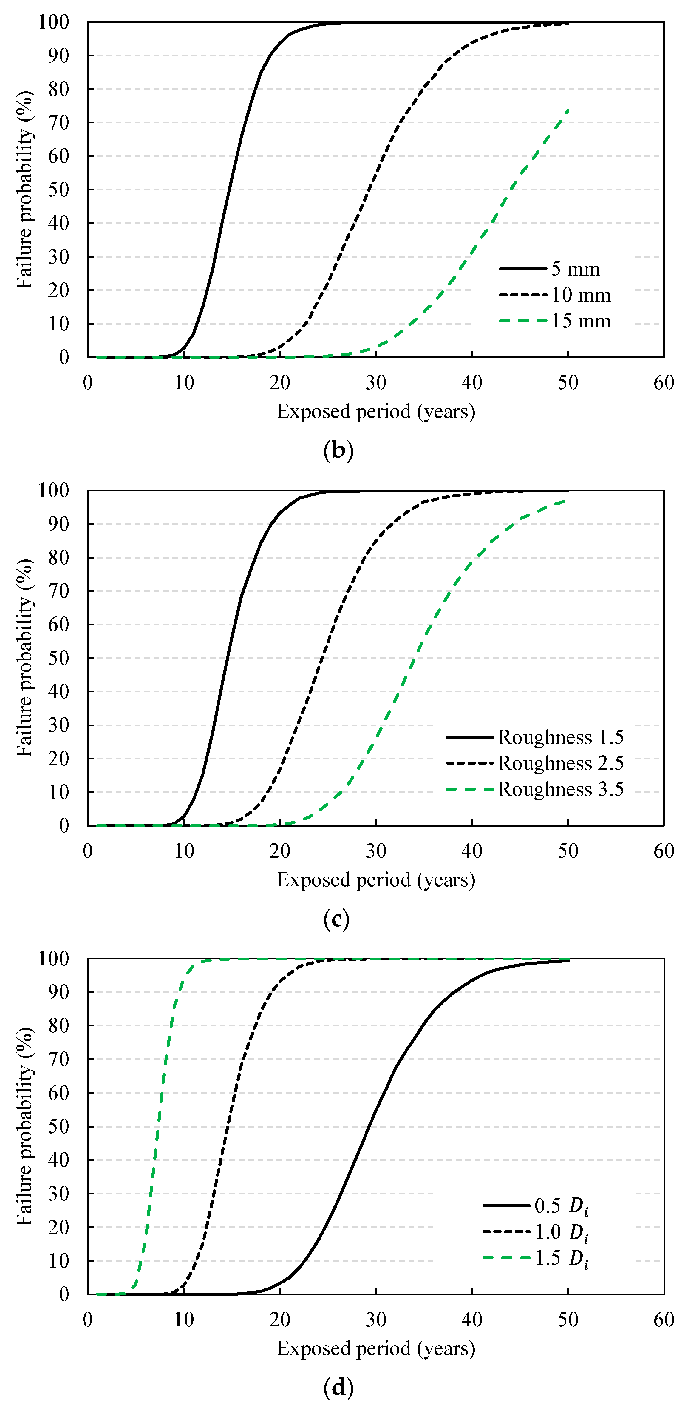Materials 14 05424 g009b