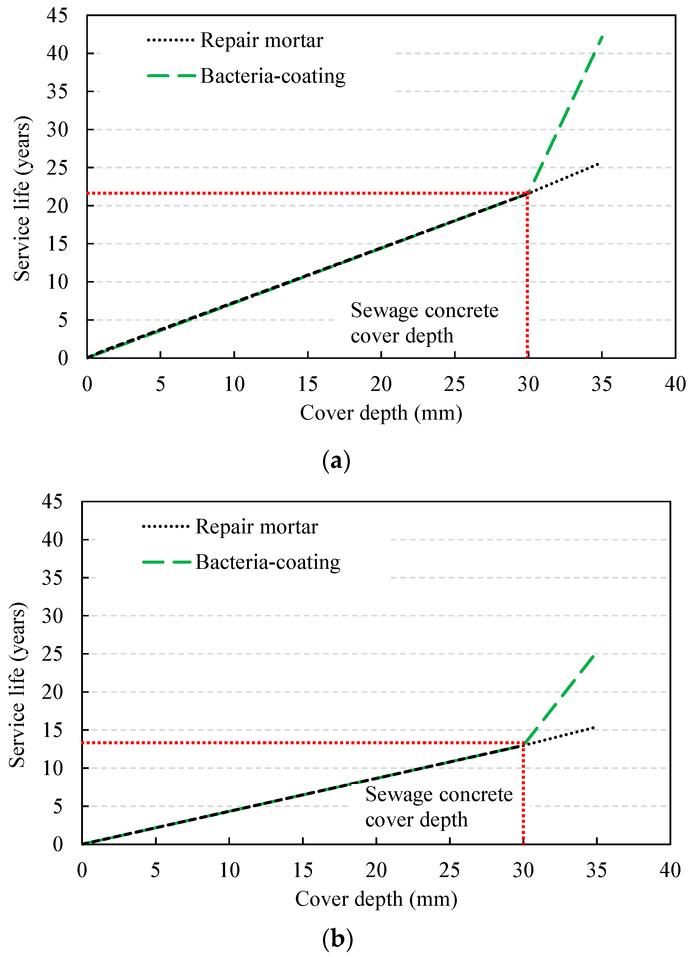 Materials 14 05424 g014