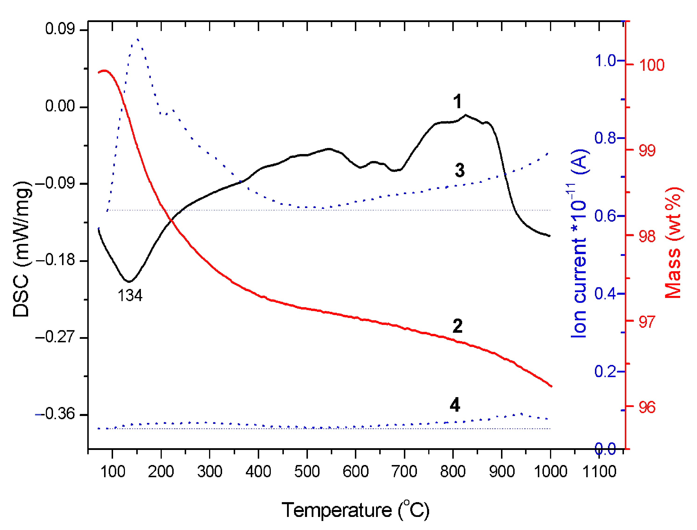 Materials 14 05425 g002