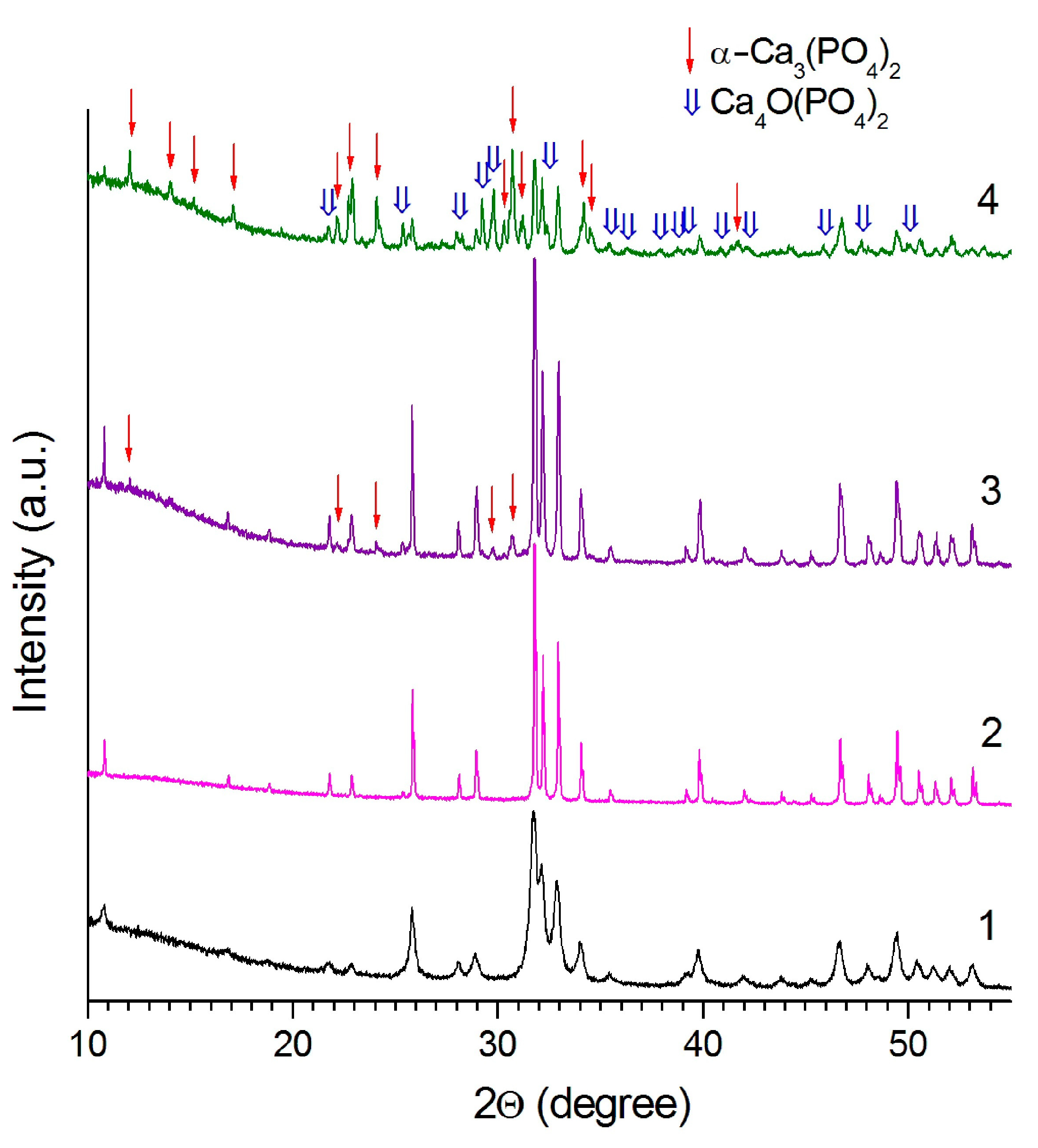 Materials 14 05425 g003